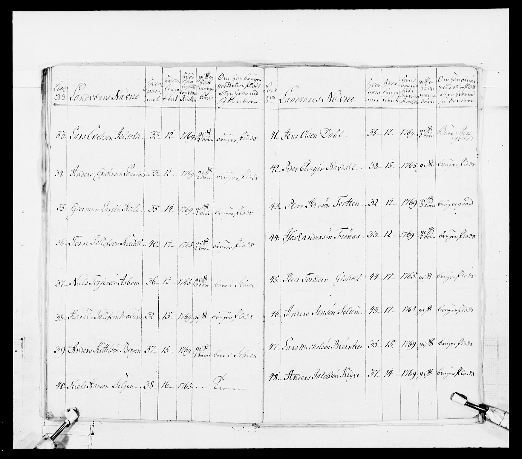 Generalitets- og kommissariatskollegiet, Det kongelige norske kommissariatskollegium, AV/RA-EA-5420/E/Eh/L0101: 1. Vesterlenske nasjonale infanteriregiment, 1766-1777, p. 420