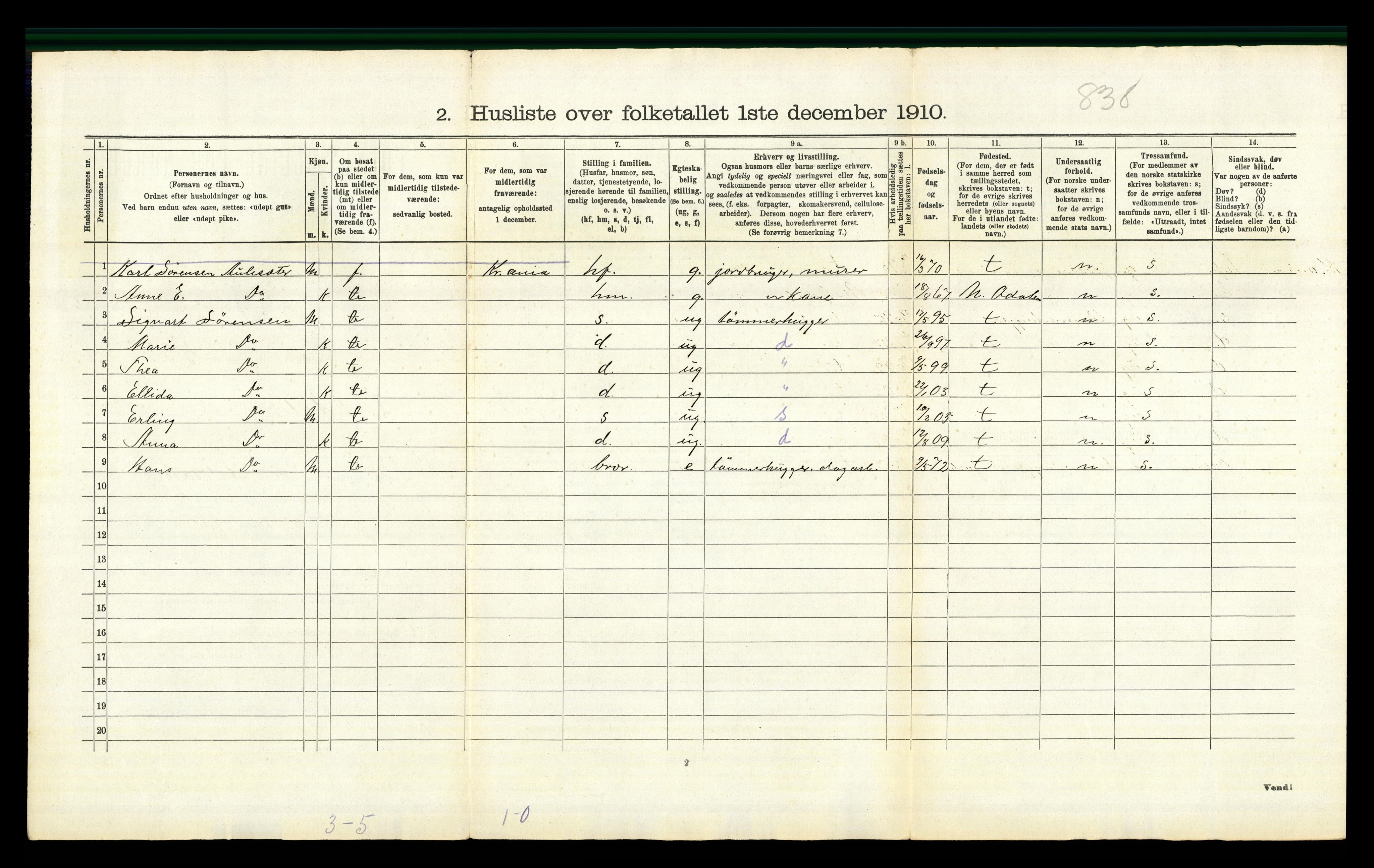 RA, 1910 census for Sør-Odal, 1910, p. 2605