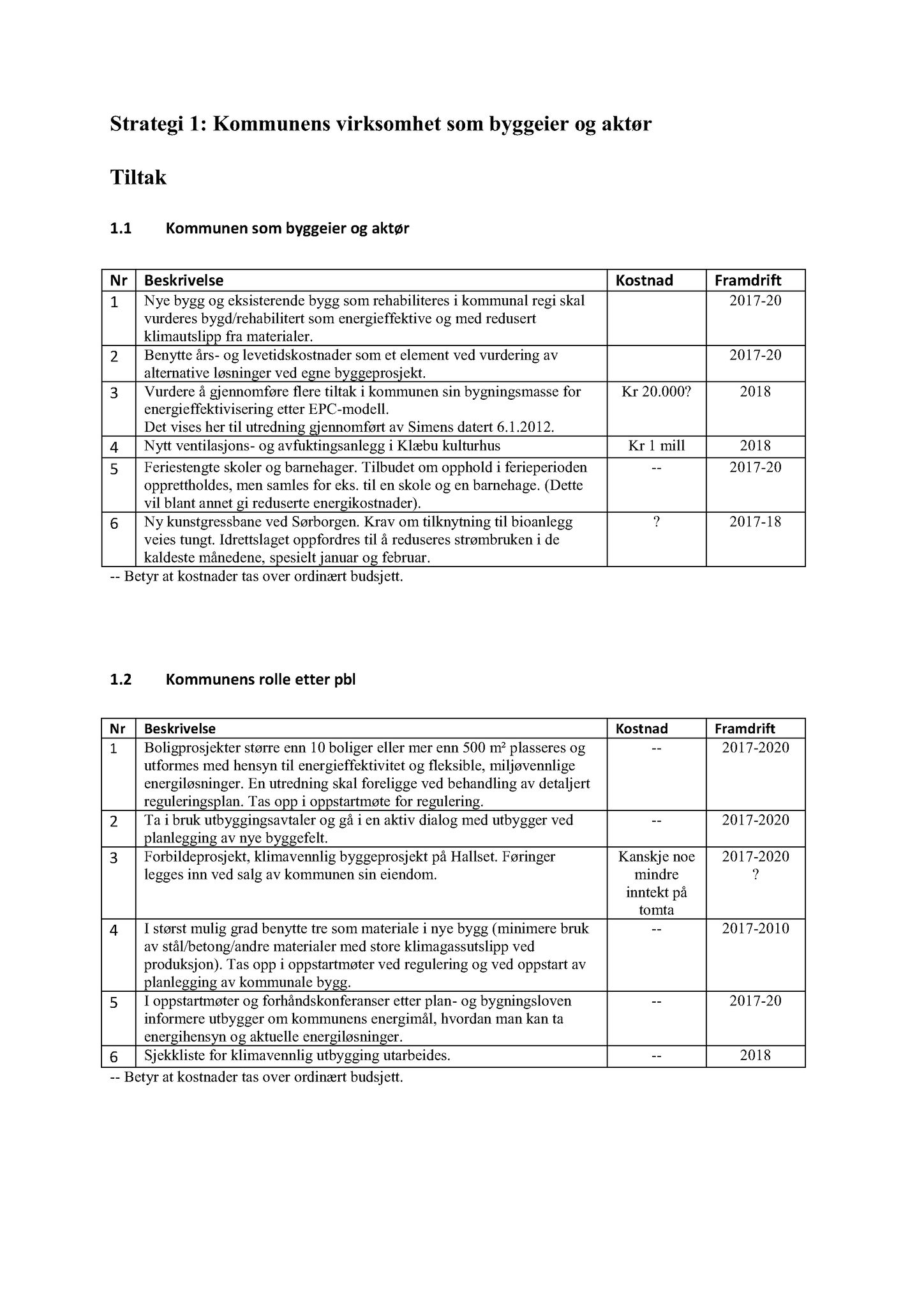 Klæbu Kommune, TRKO/KK/06-UM/L004: Utvalg for miljø - Møtedokumenter 2017, 2017, p. 386