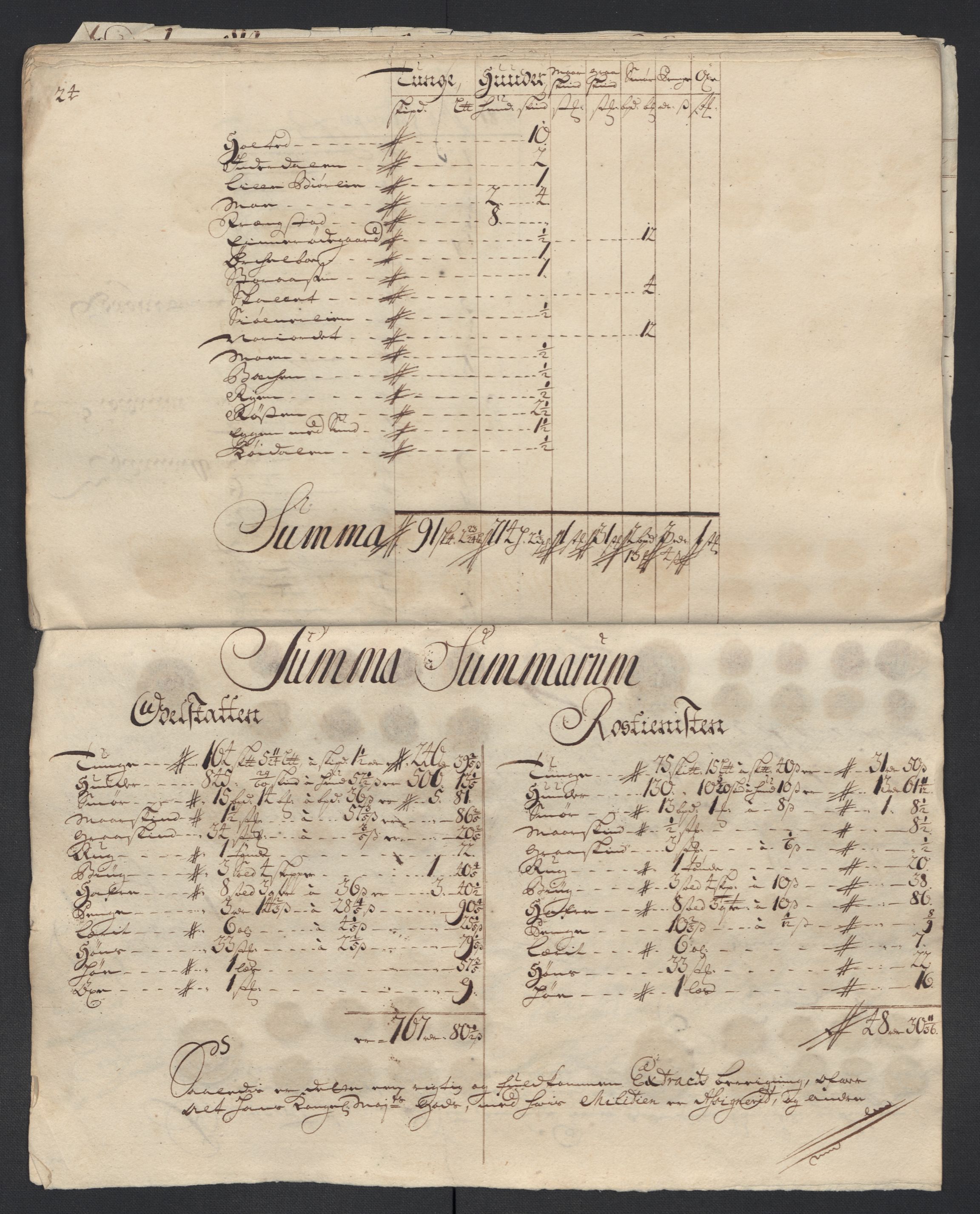 Rentekammeret inntil 1814, Reviderte regnskaper, Fogderegnskap, RA/EA-4092/R13/L0848: Fogderegnskap Solør, Odal og Østerdal, 1711, p. 286