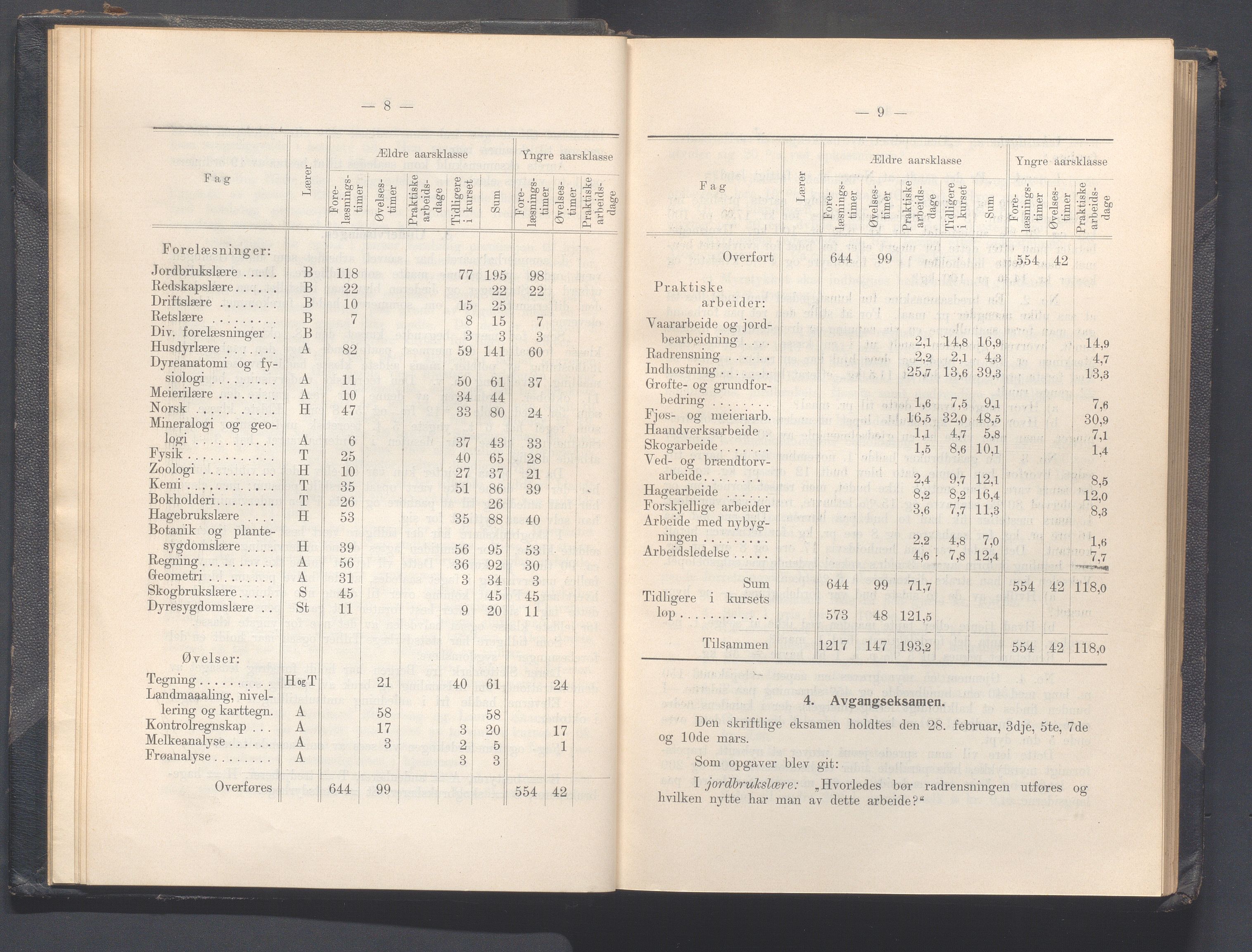 Rogaland fylkeskommune - Fylkesrådmannen , IKAR/A-900/A, 1914, p. 12