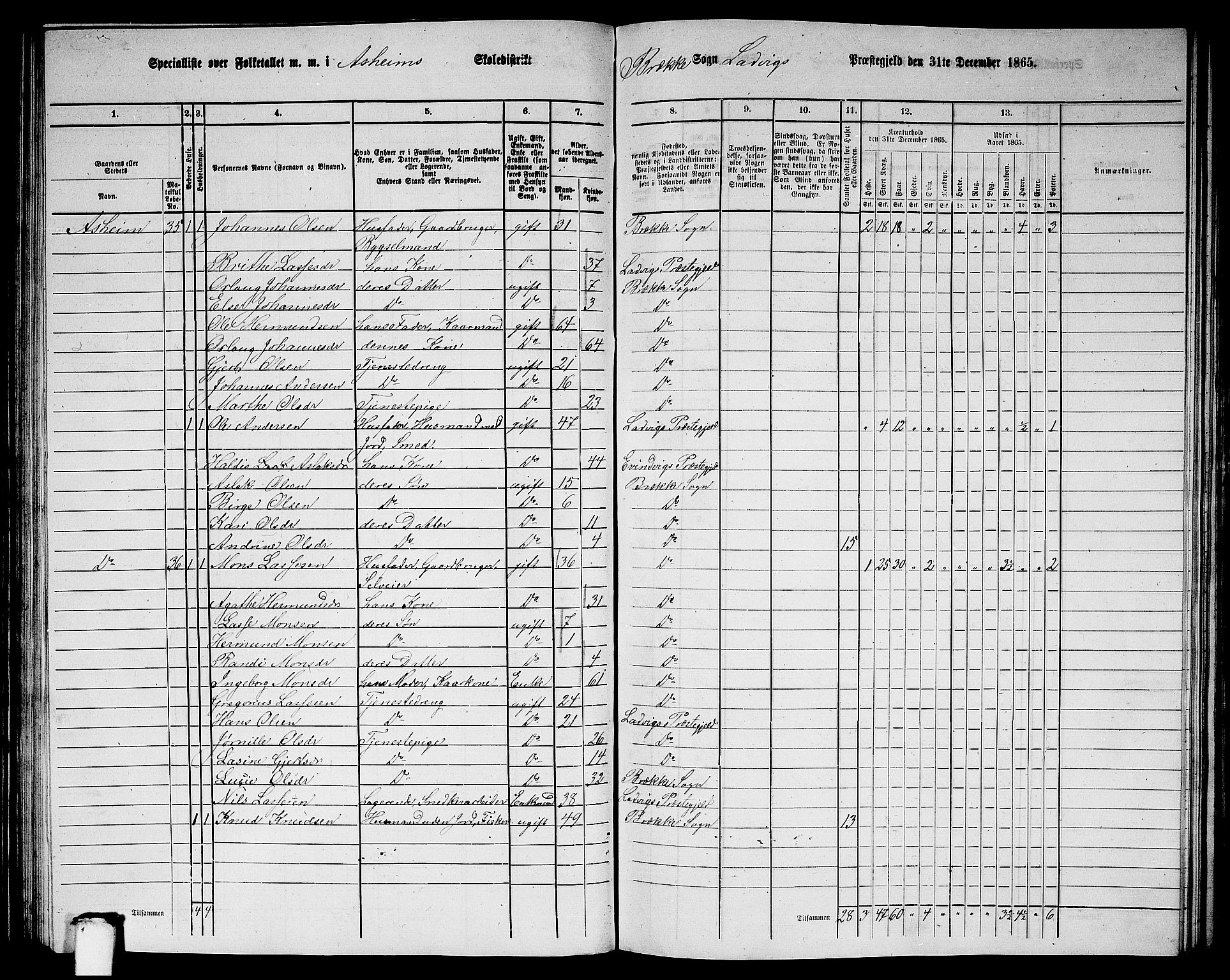 RA, 1865 census for Lavik, 1865, p. 89