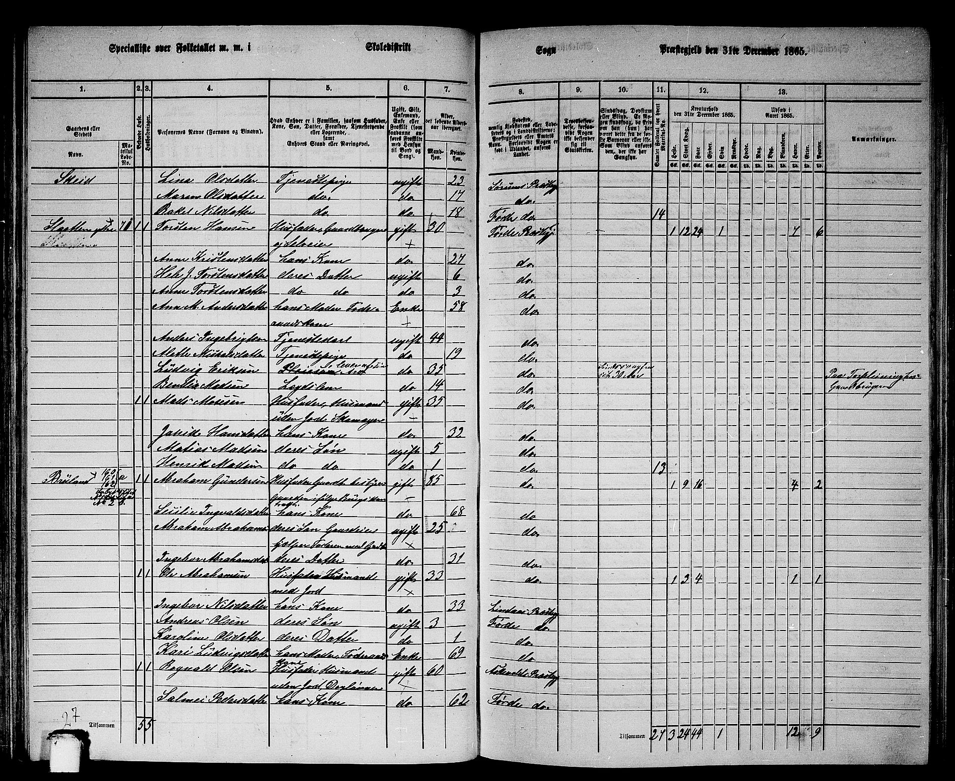 RA, 1865 census for Førde, 1865, p. 106