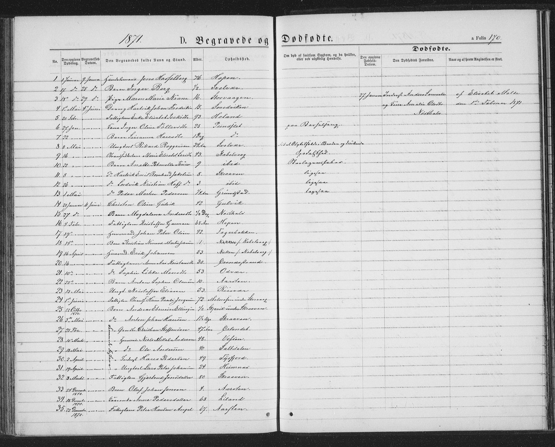 Ministerialprotokoller, klokkerbøker og fødselsregistre - Nordland, AV/SAT-A-1459/874/L1074: Parish register (copy) no. 874C03, 1870-1876, p. 170