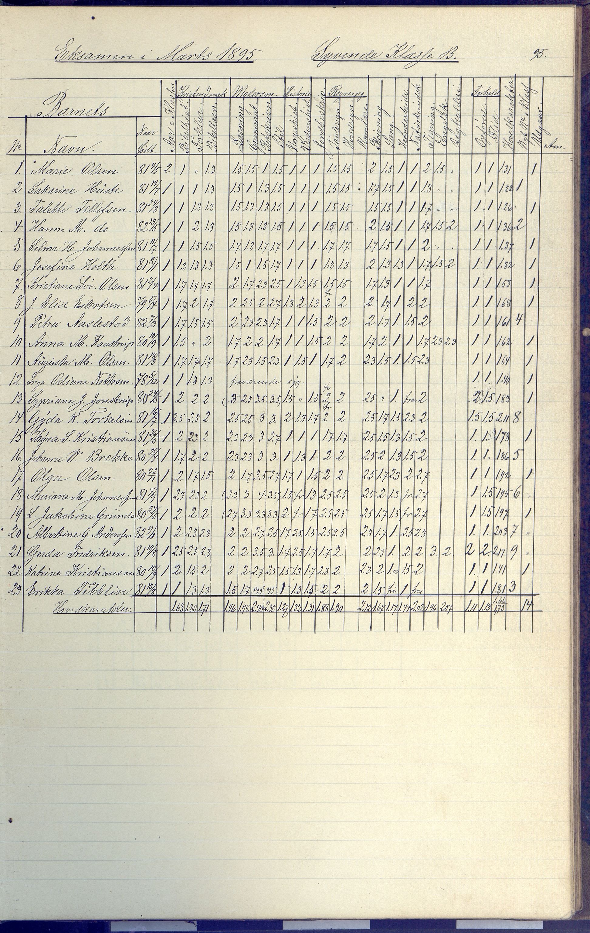 Arendal kommune, Katalog I, AAKS/KA0906-PK-I/07/L0091: Eksamensprotokoll, 1889-1898, p. 95