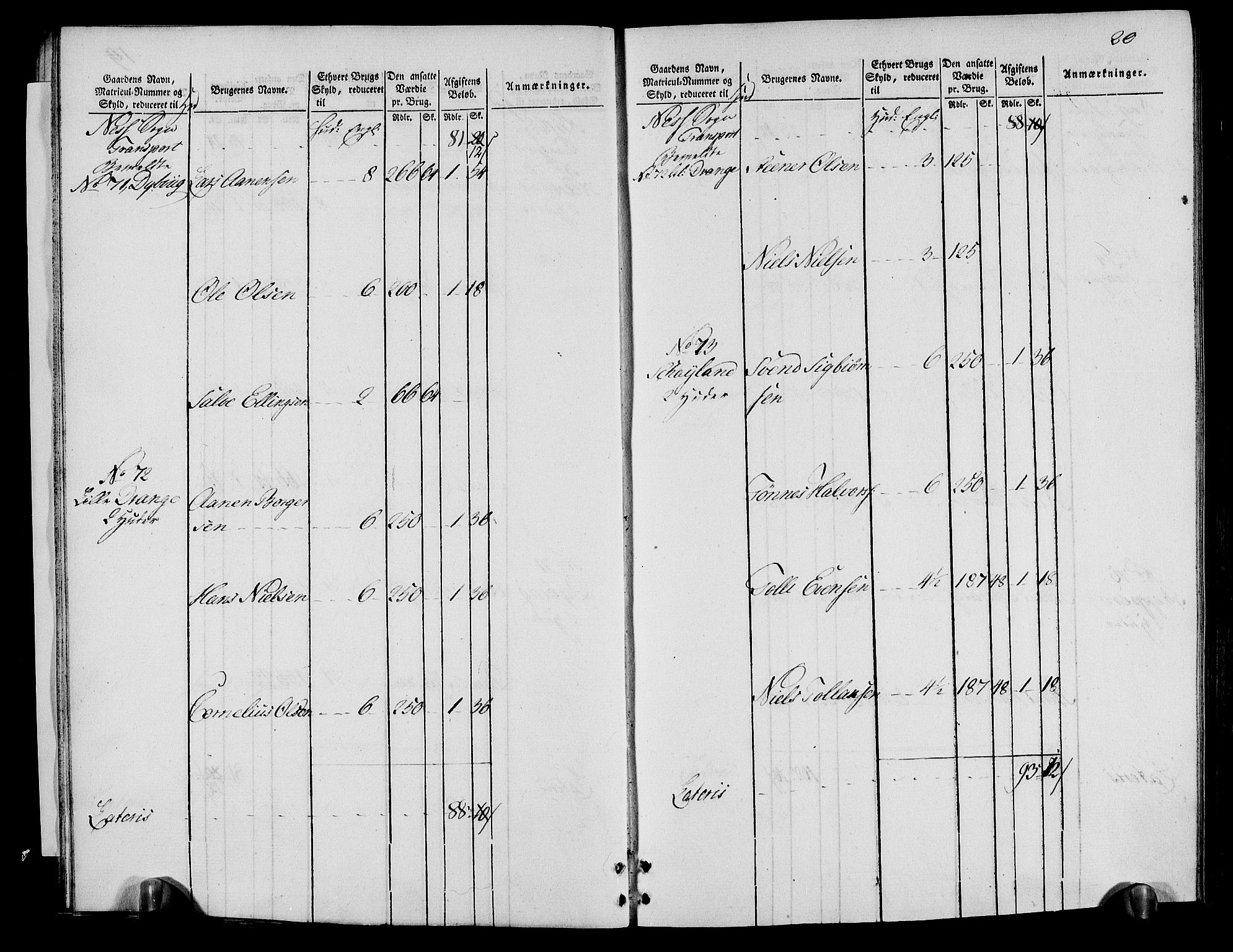 Rentekammeret inntil 1814, Realistisk ordnet avdeling, AV/RA-EA-4070/N/Ne/Nea/L0095: Lista fogderi. Oppebørselsregister, 1803-1804, p. 22