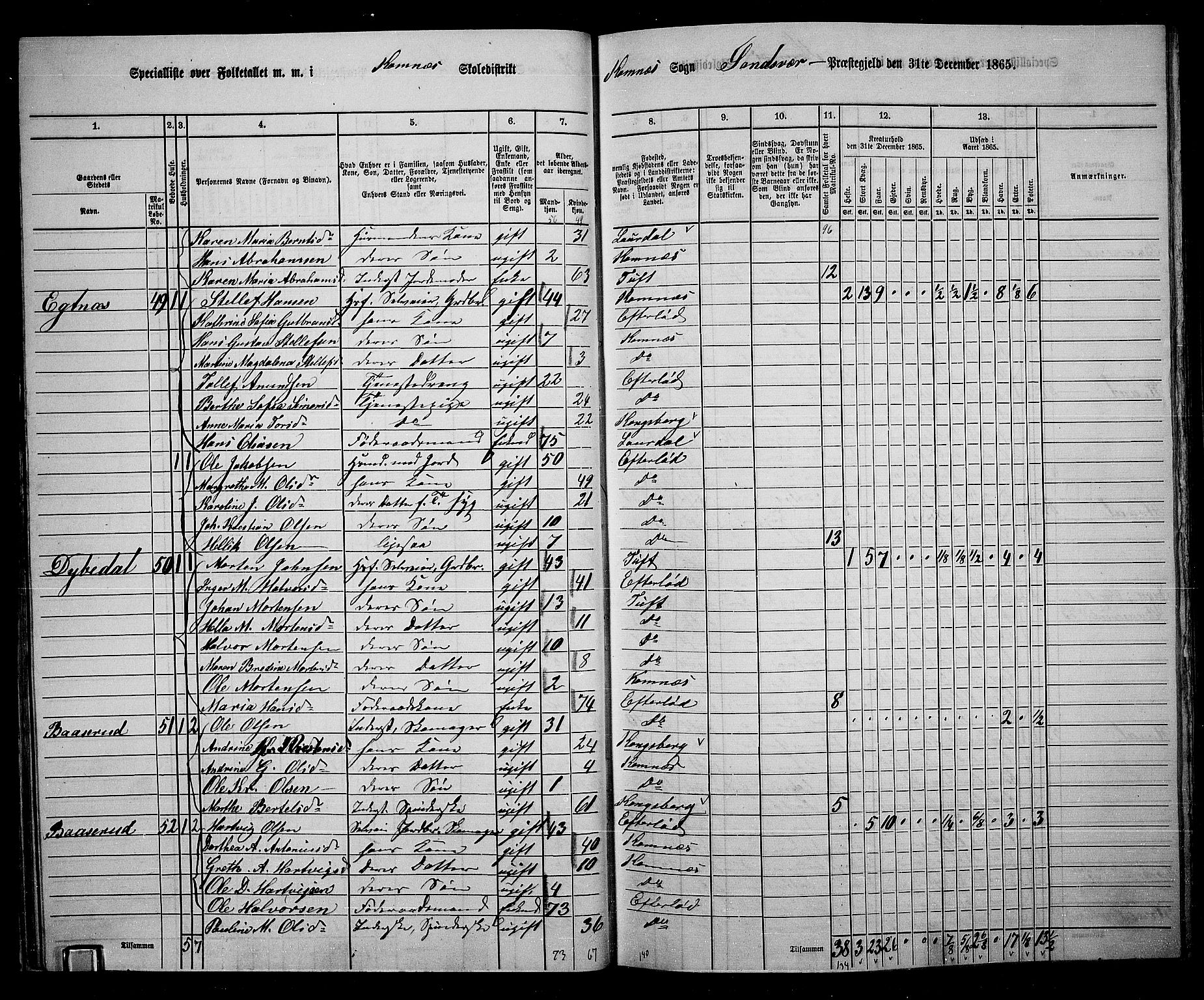 RA, 1865 census for Sandsvær, 1865, p. 30