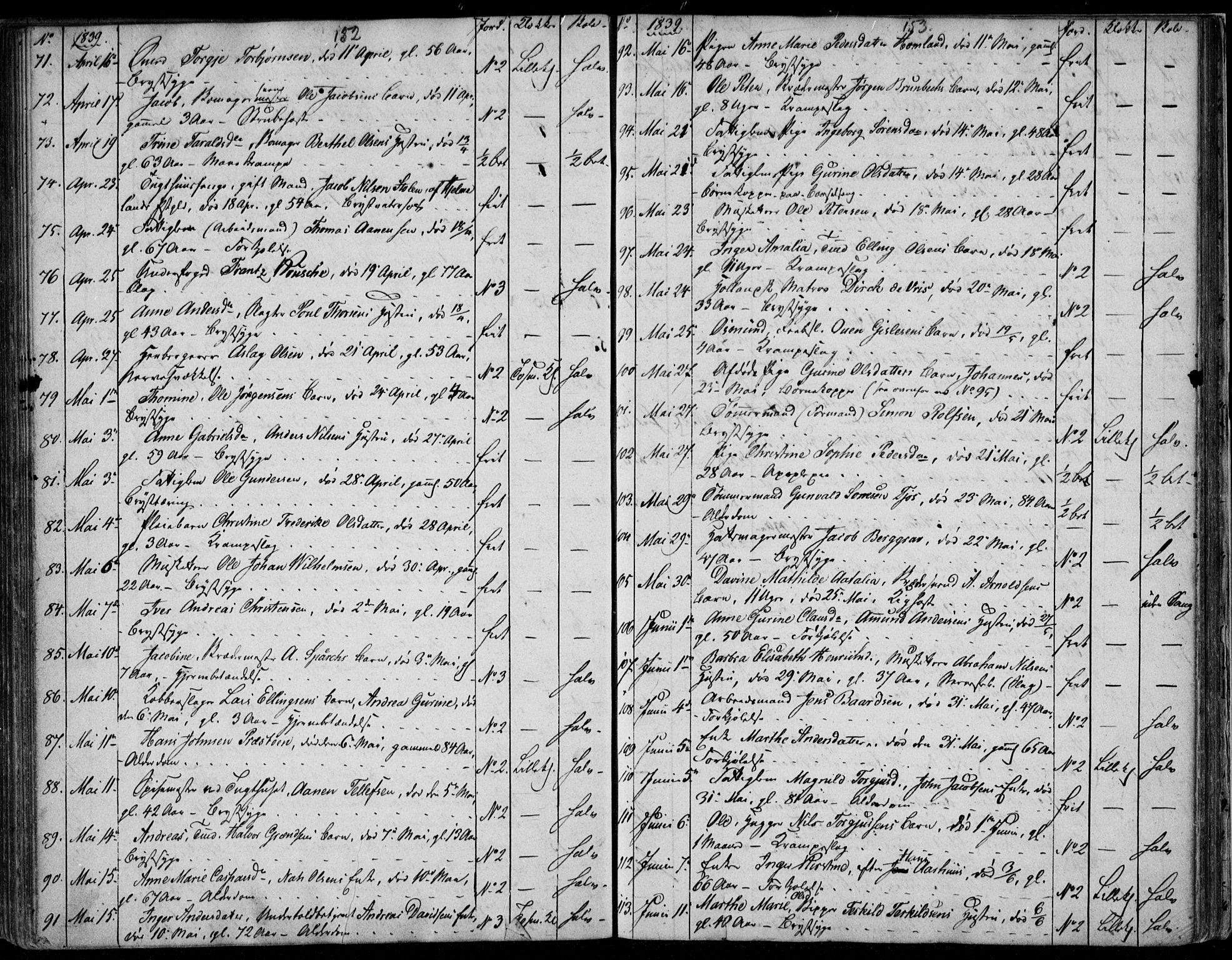 Kristiansand domprosti, AV/SAK-1112-0006/F/Fb/L0009: Parish register (copy) no. B 9, 1838-1843, p. 152-153
