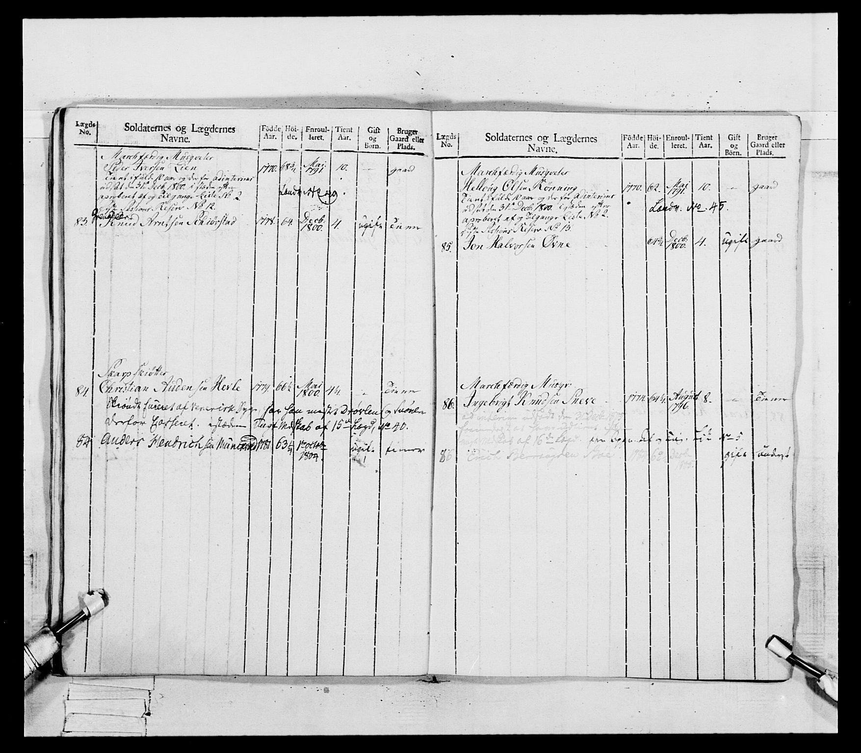 Generalitets- og kommissariatskollegiet, Det kongelige norske kommissariatskollegium, AV/RA-EA-5420/E/Eh/L0081: 2. Trondheimske nasjonale infanteriregiment, 1801-1804, p. 231