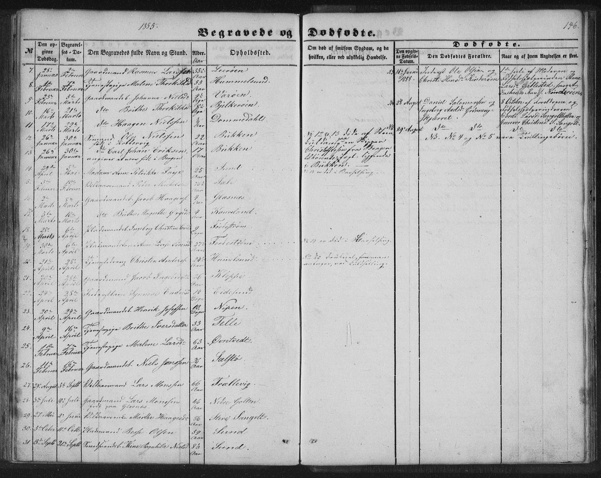 Sund sokneprestembete, AV/SAB-A-99930: Parish register (copy) no. B 1, 1852-1873, p. 146