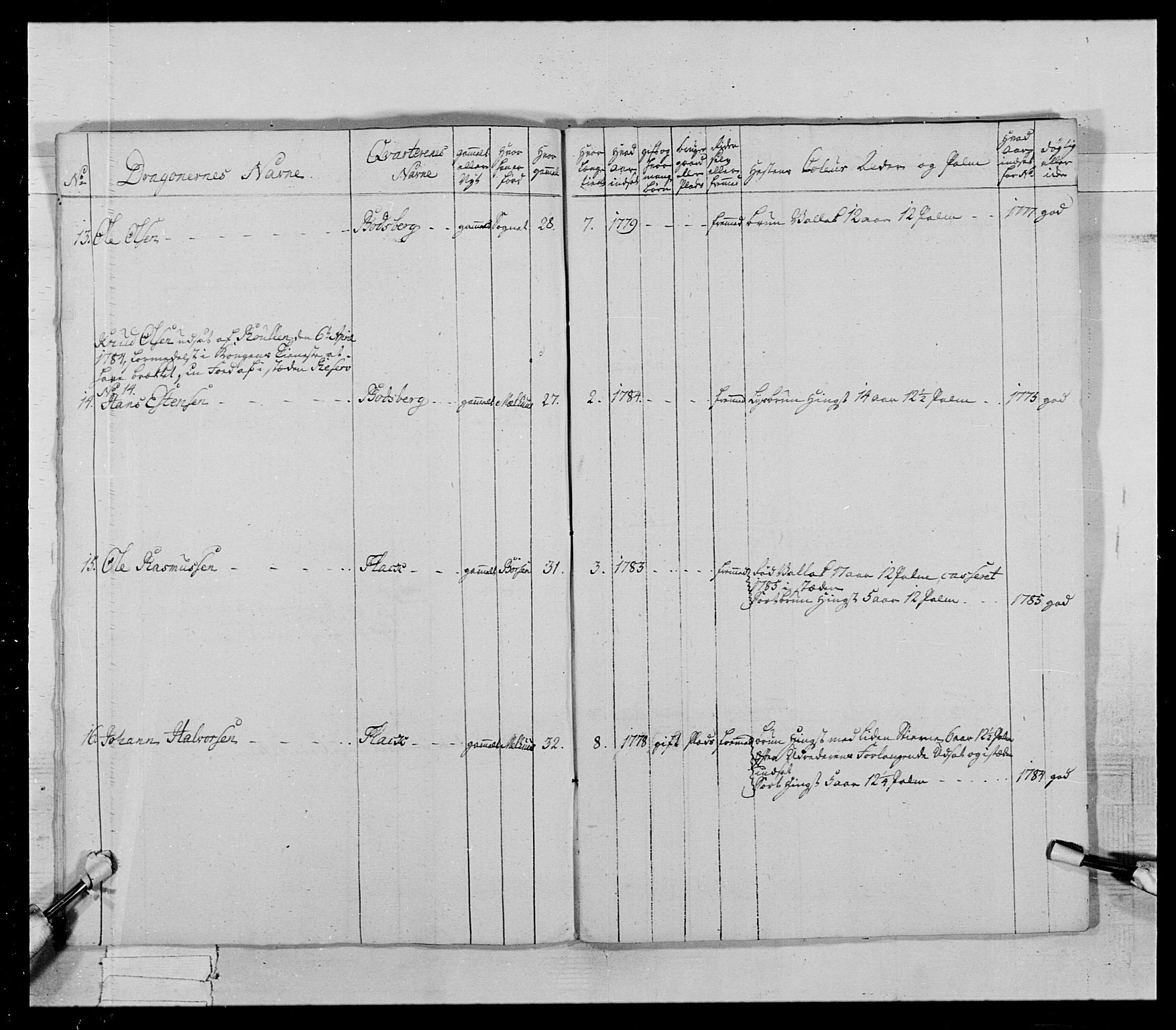 Generalitets- og kommissariatskollegiet, Det kongelige norske kommissariatskollegium, AV/RA-EA-5420/E/Eh/L0021: Trondheimske dragonregiment, 1784-1799, p. 327