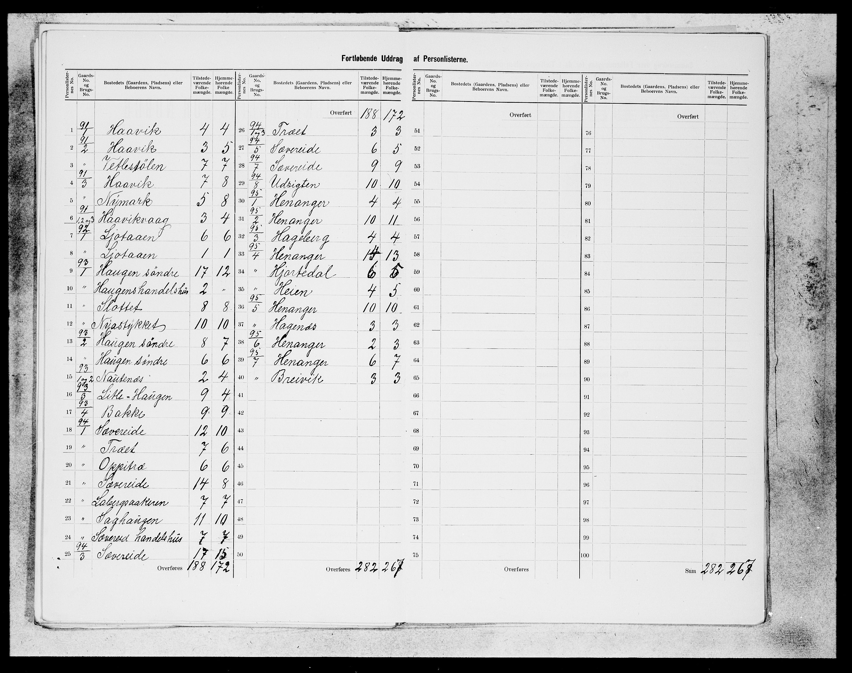 SAB, 1900 census for Fusa, 1900, p. 22