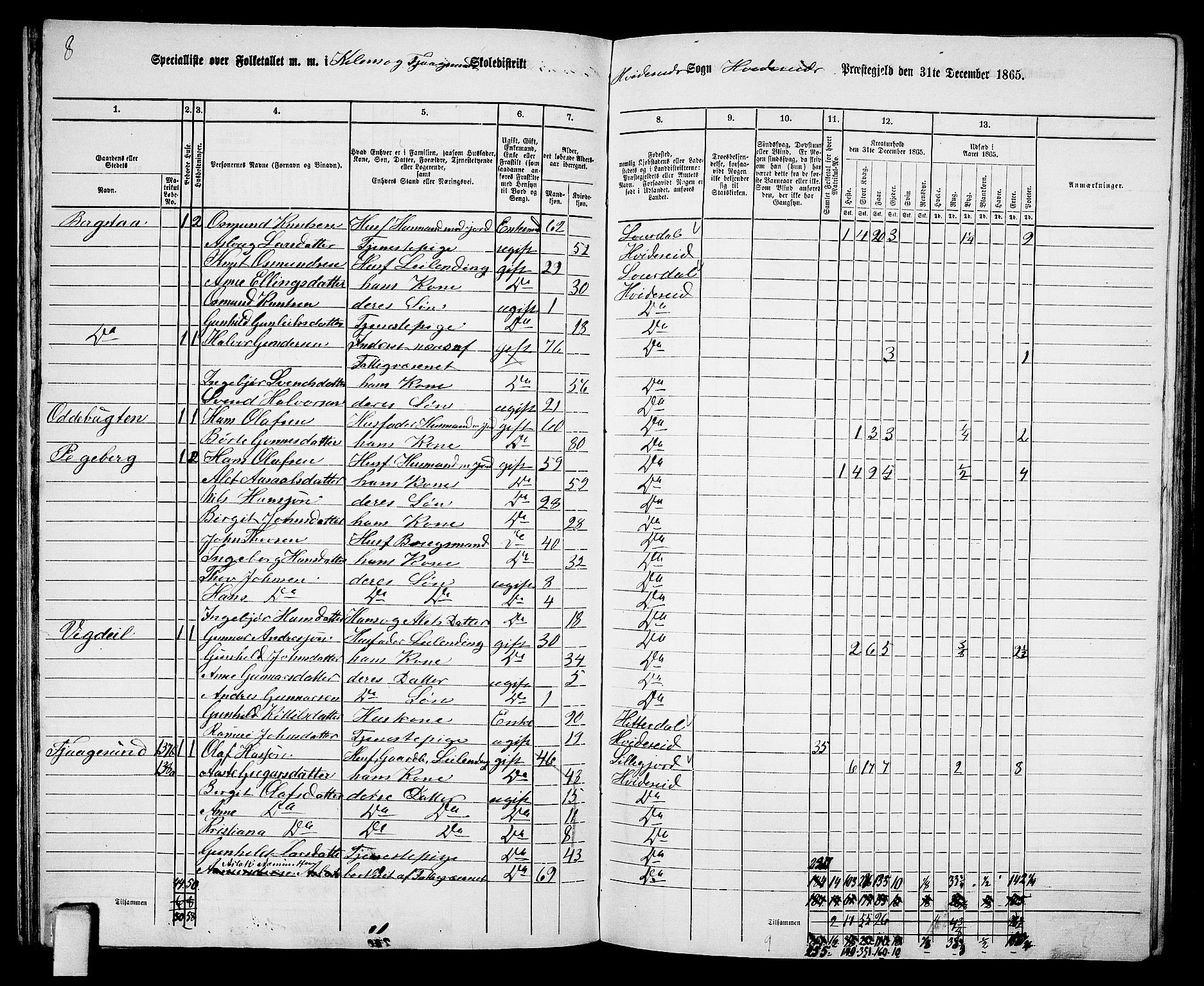 RA, 1865 census for Kviteseid, 1865, p. 64