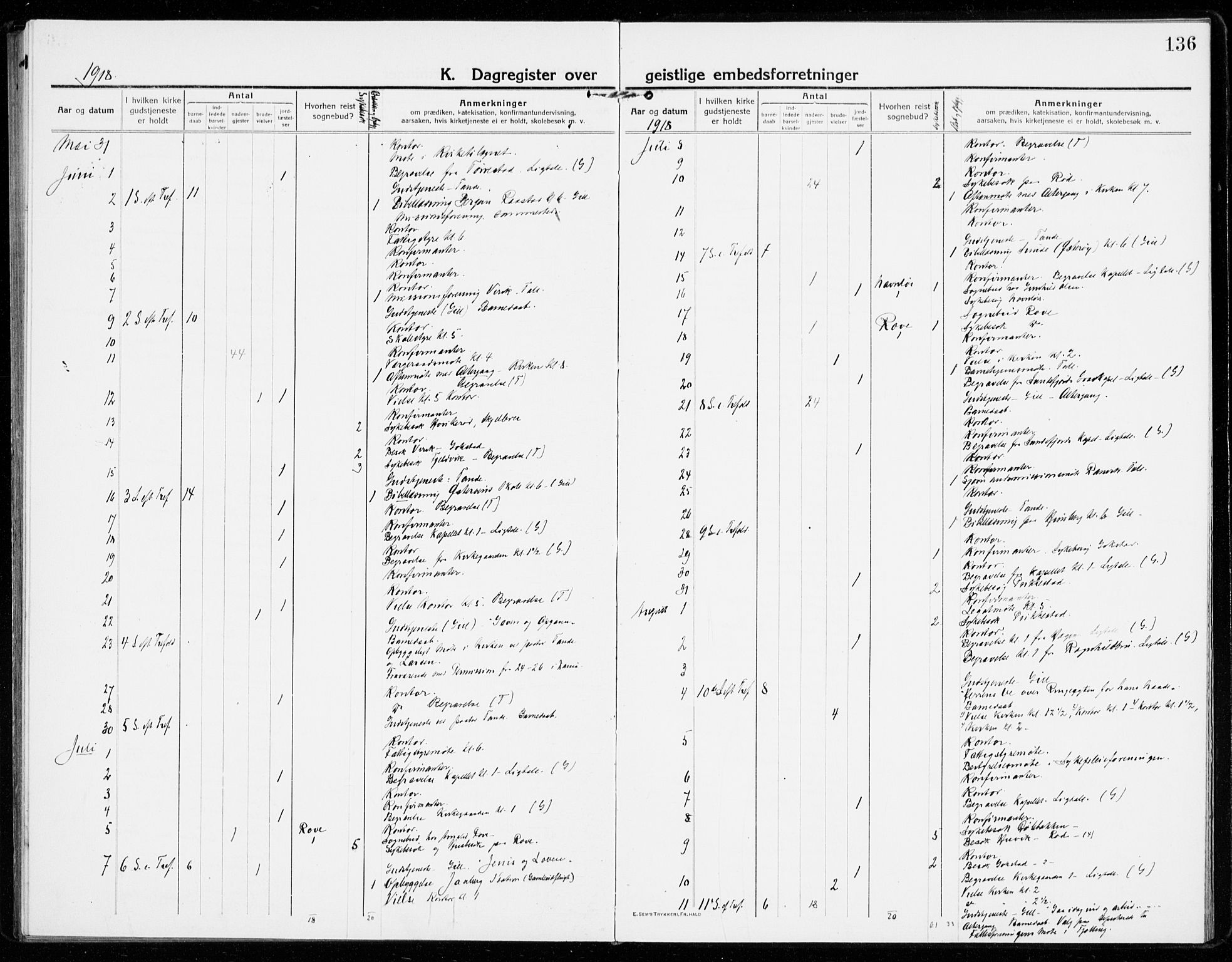 Sandar kirkebøker, AV/SAKO-A-243/F/Fa/L0020: Parish register (official) no. 20, 1915-1919, p. 136