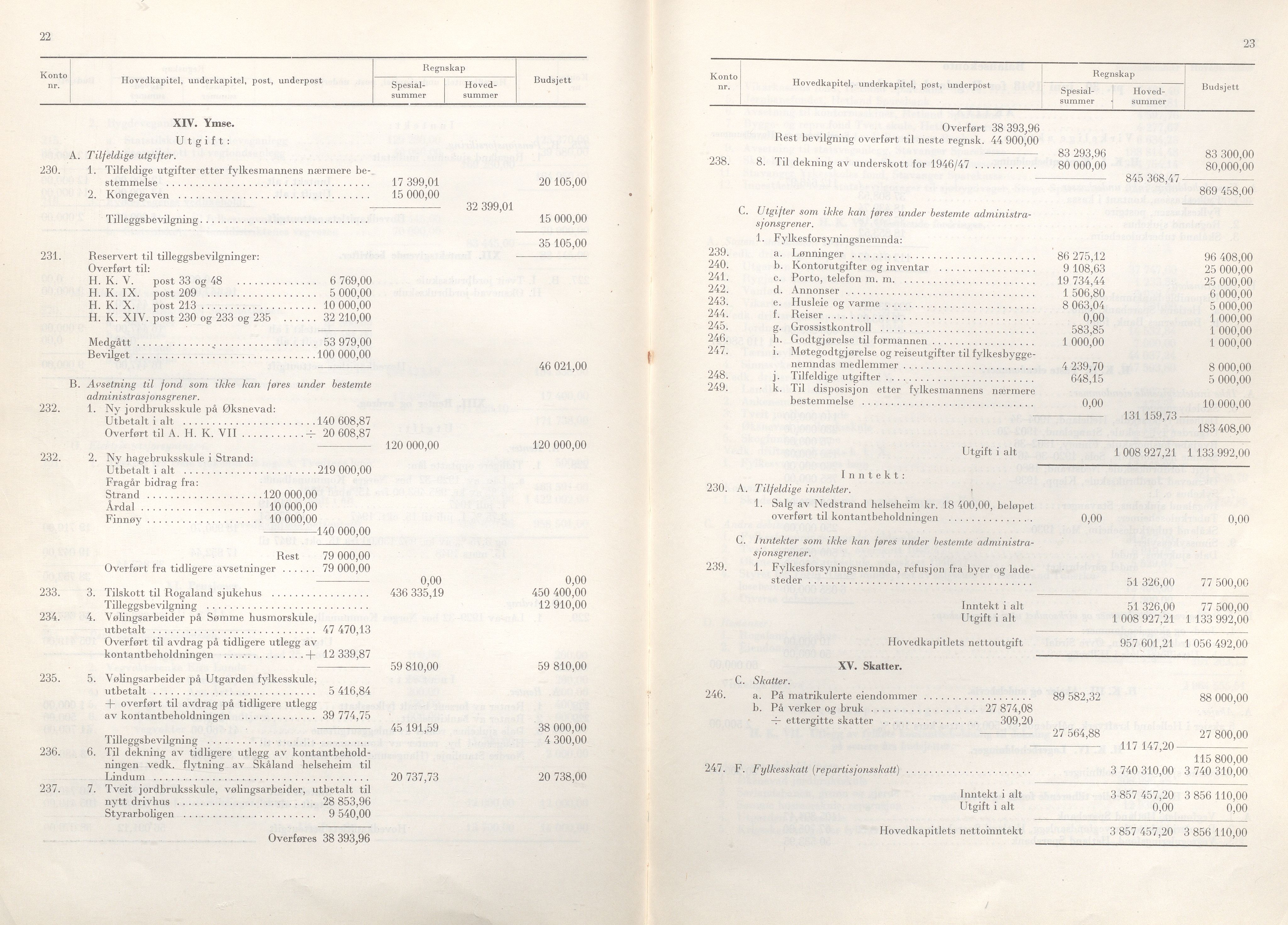 Rogaland fylkeskommune - Fylkesrådmannen , IKAR/A-900/A/Aa/Aaa/L0068: Møtebok , 1949, p. 22-23