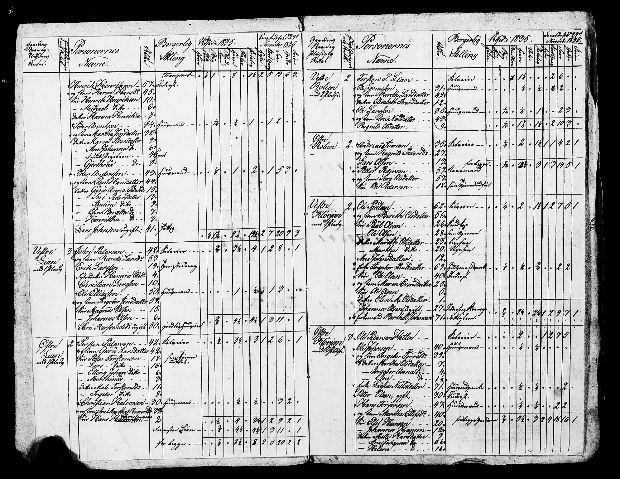 , Census 1835 for Skogn, 1835, p. 62