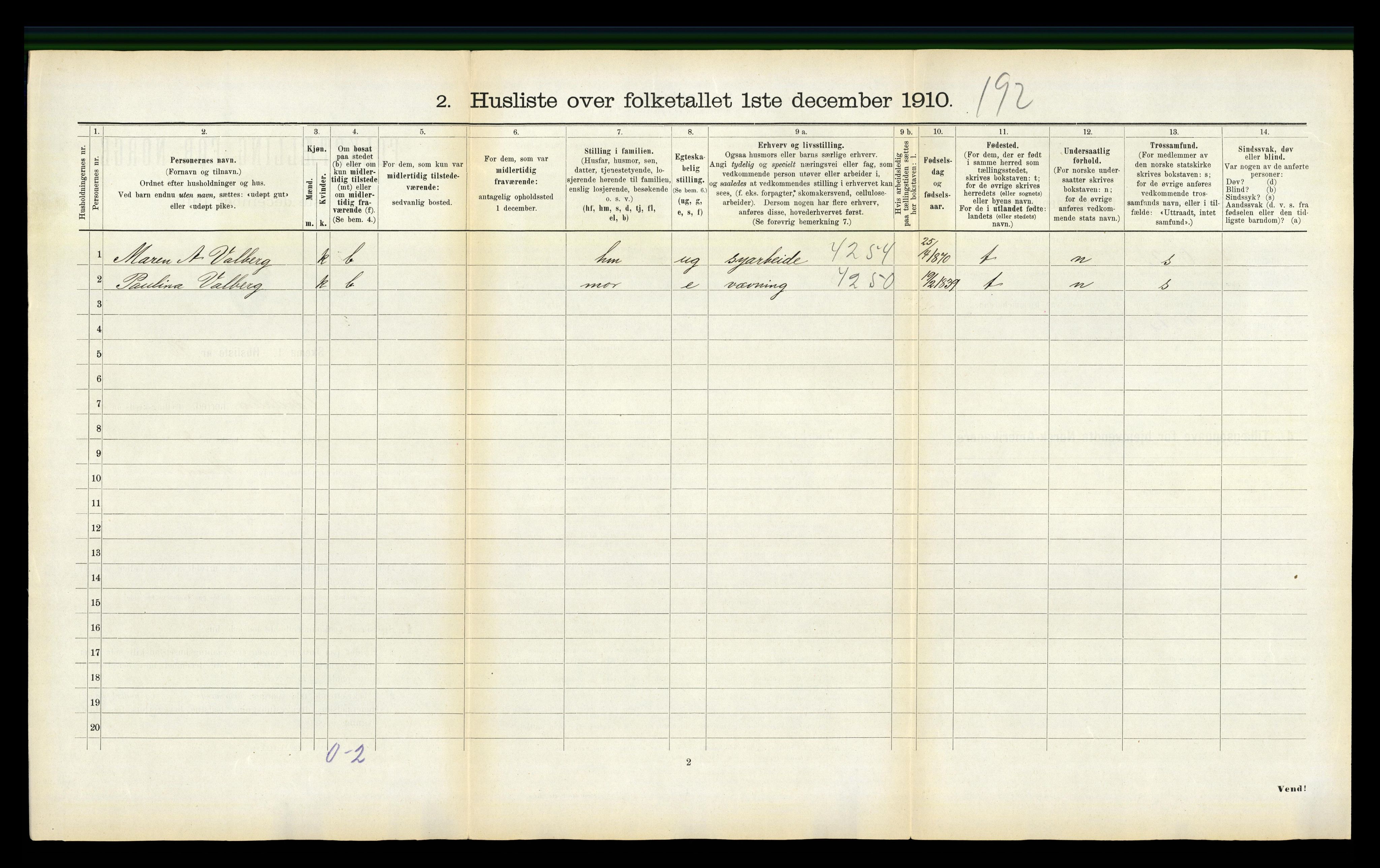 RA, 1910 census for Verdal, 1910, p. 431