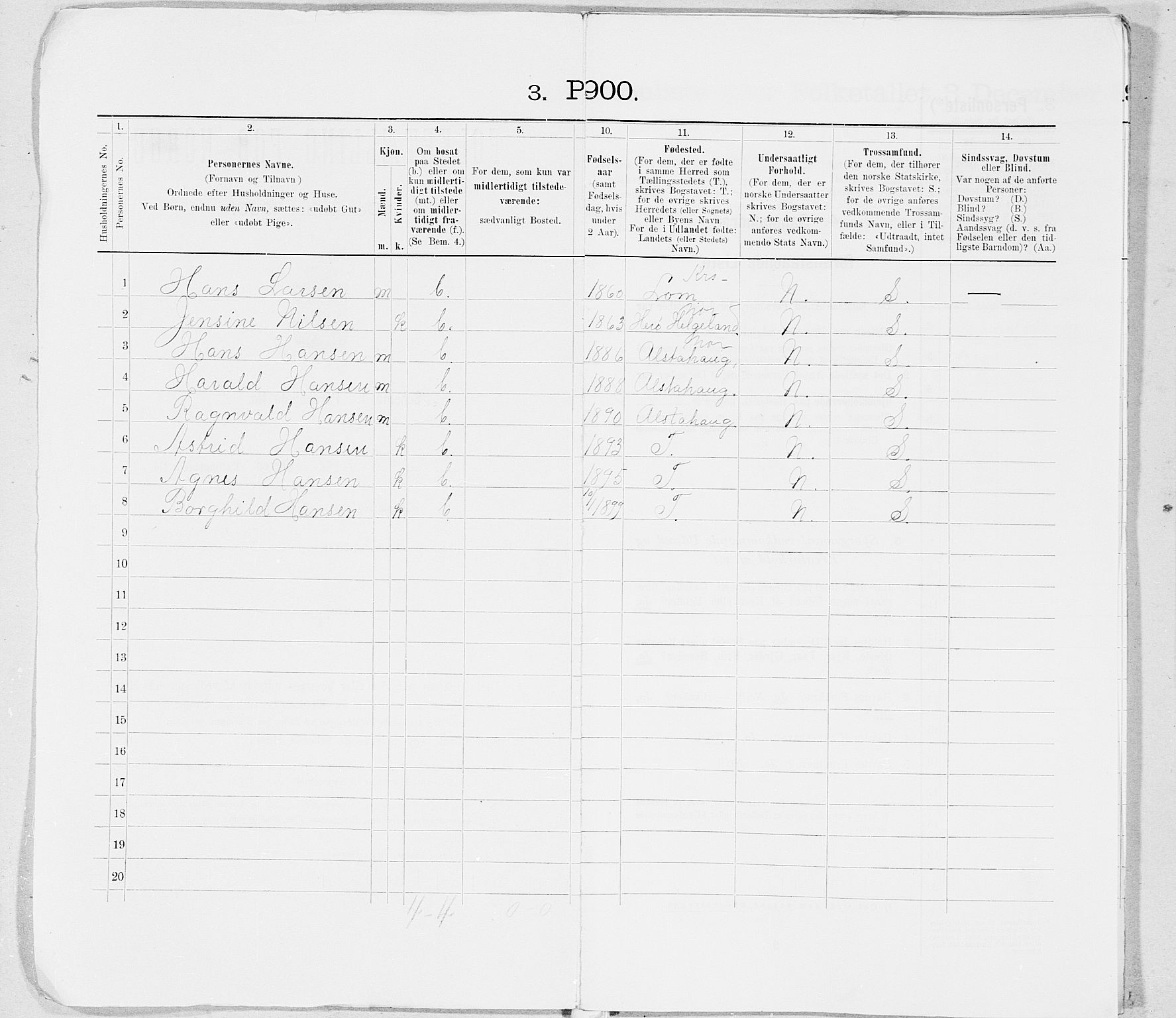 SAT, 1900 census for Dønnes, 1900, p. 13