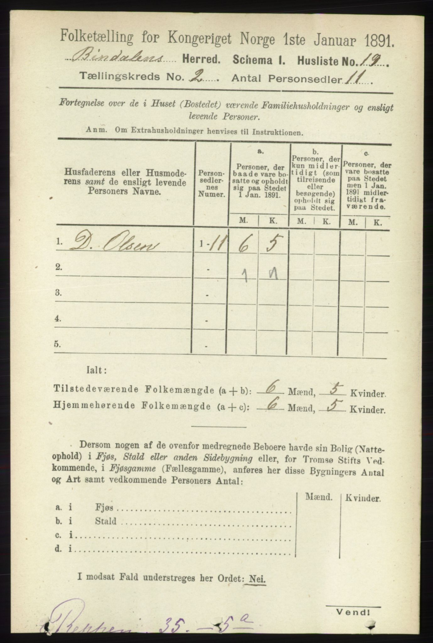 RA, 1891 census for 1811 Bindal, 1891, p. 250