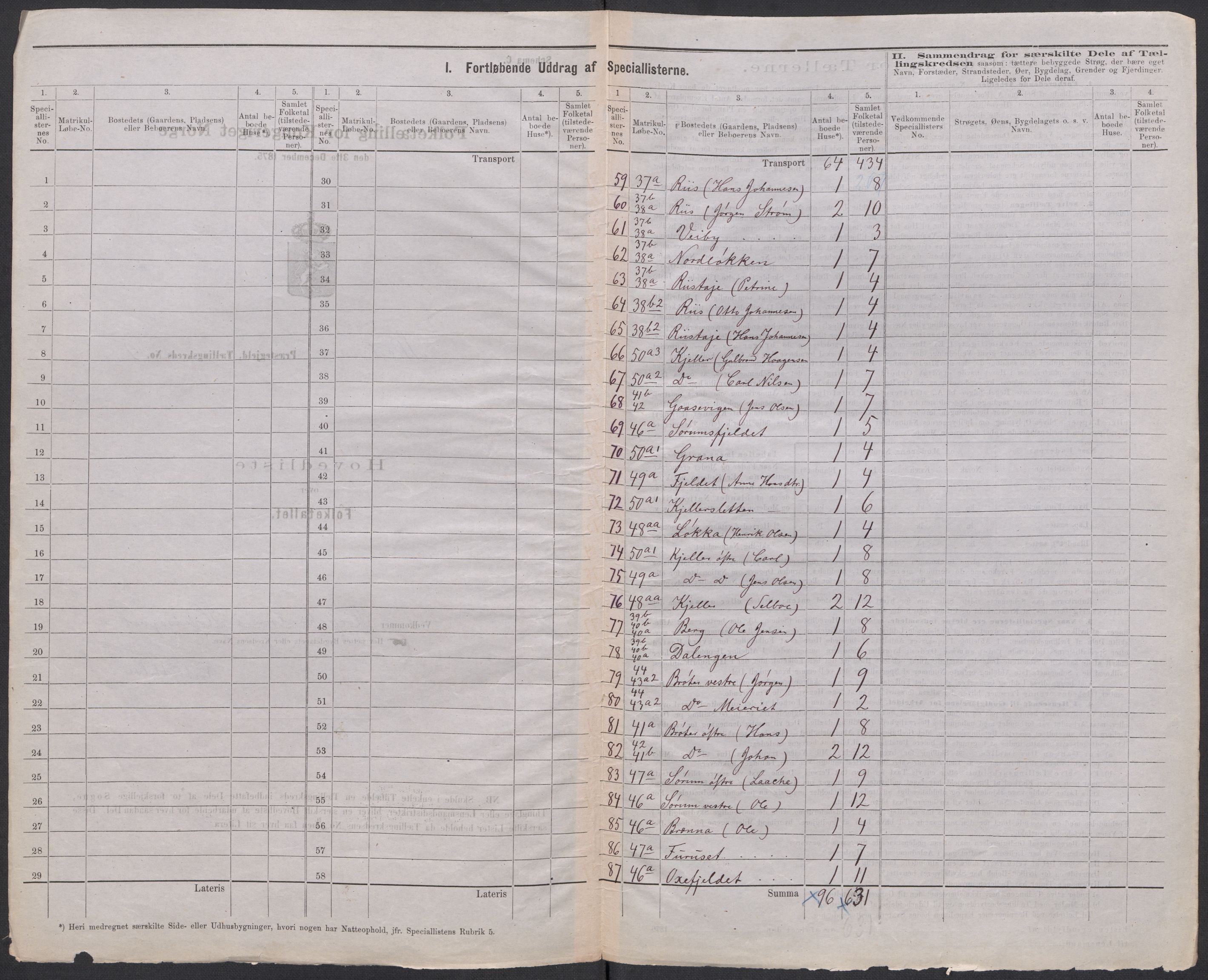 RA, 1875 census for 0231P Skedsmo, 1875, p. 9