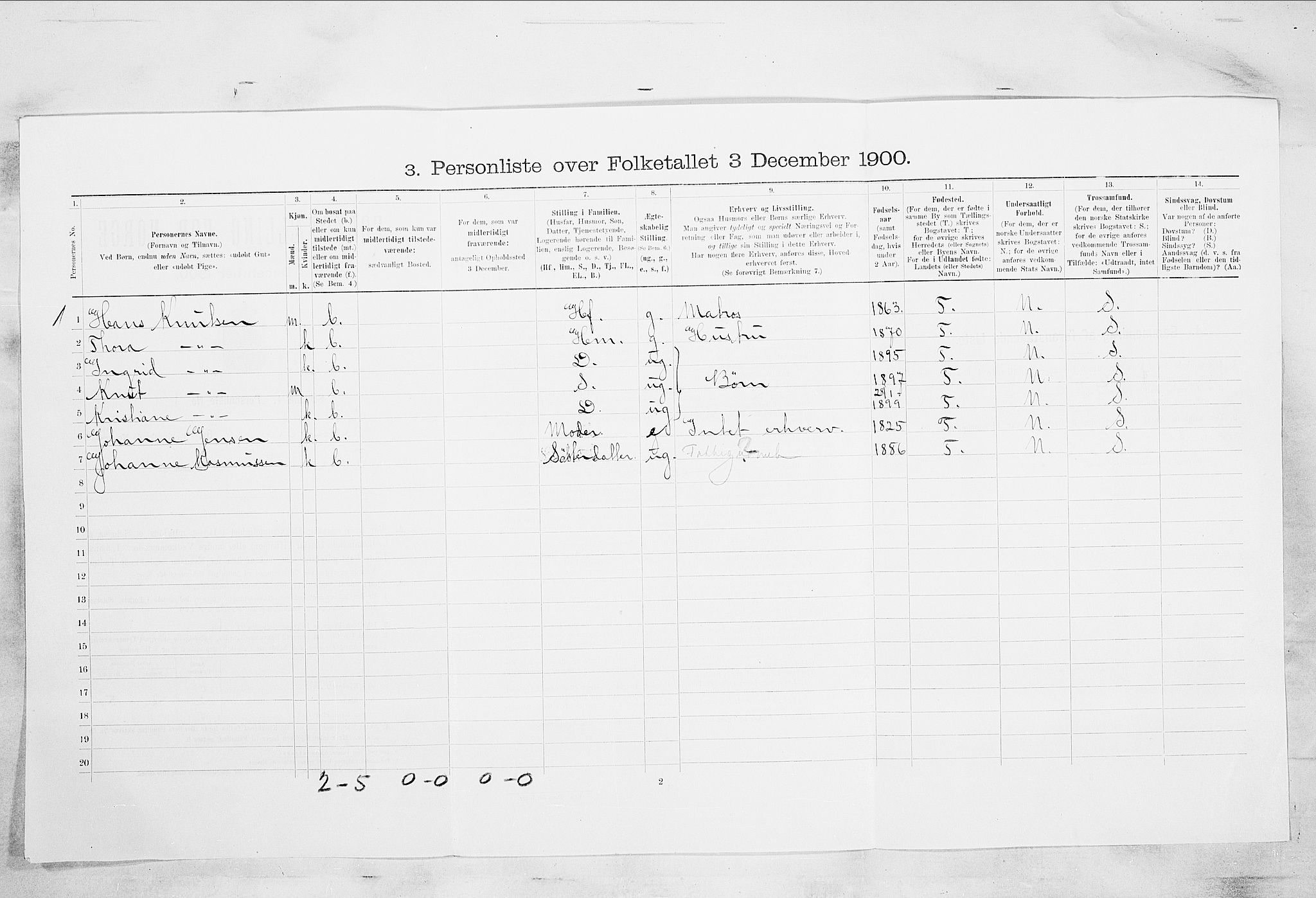 SAKO, 1900 census for Kragerø, 1900, p. 251