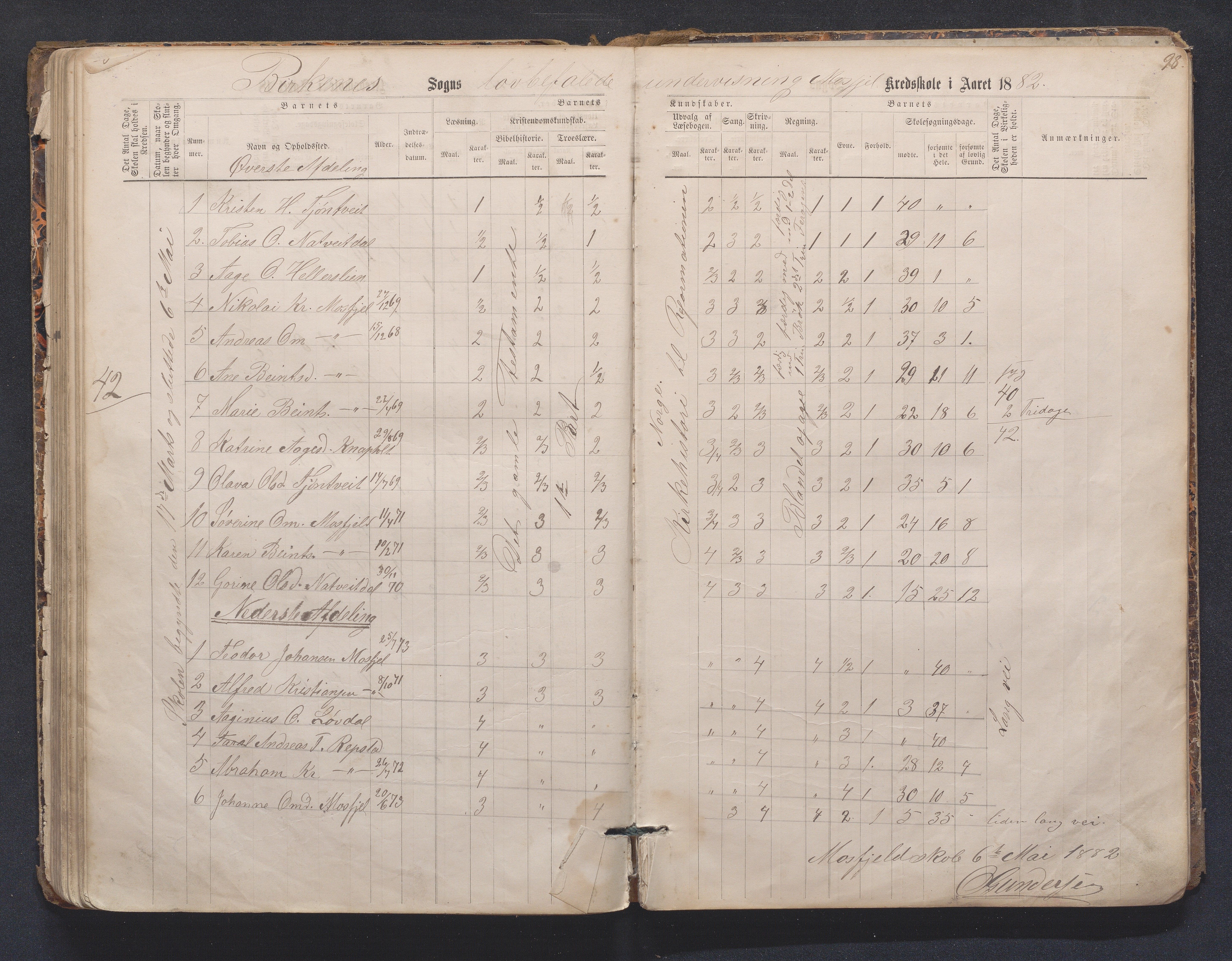 Birkenes kommune, Mosfjell skolekrets, AAKS/KA0928-550f_91/F02/L0001: Skoleprotokoll Flå og Mosfjell, 1867-1909, p. 98