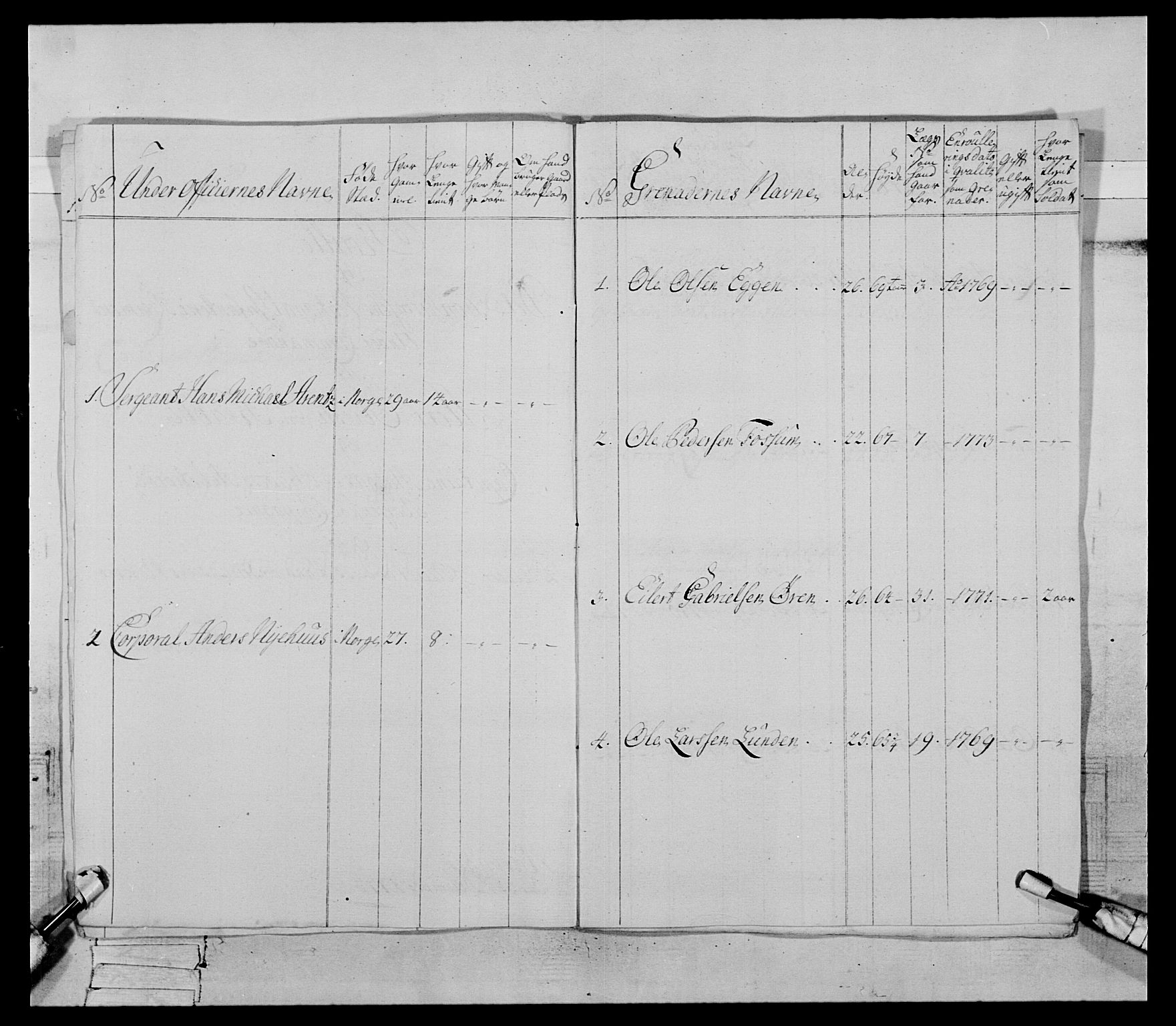 Generalitets- og kommissariatskollegiet, Det kongelige norske kommissariatskollegium, AV/RA-EA-5420/E/Eh/L0085: 3. Trondheimske nasjonale infanteriregiment, 1773-1775, p. 159