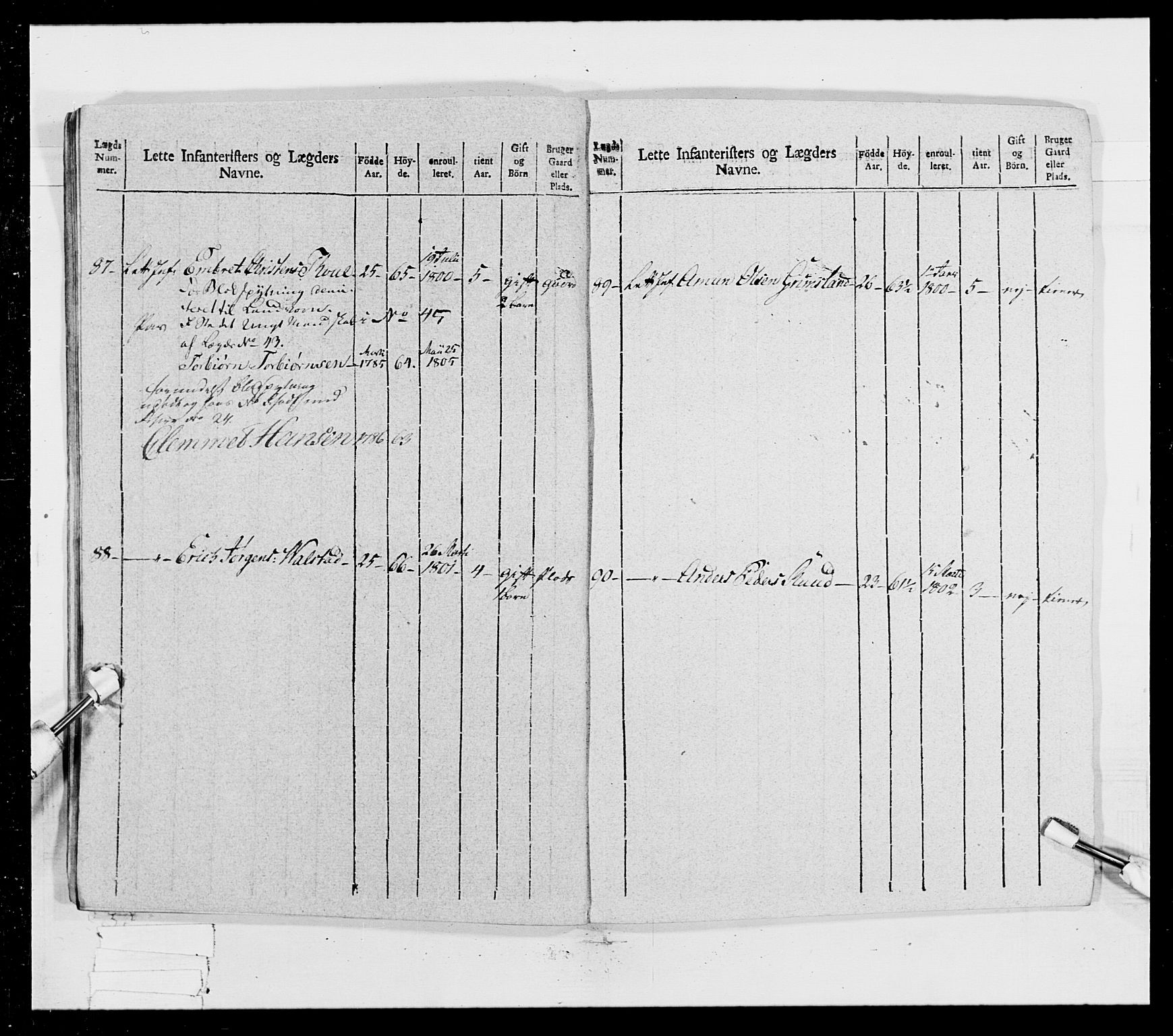 Generalitets- og kommissariatskollegiet, Det kongelige norske kommissariatskollegium, AV/RA-EA-5420/E/Eh/L0023: Norske jegerkorps, 1805, p. 260