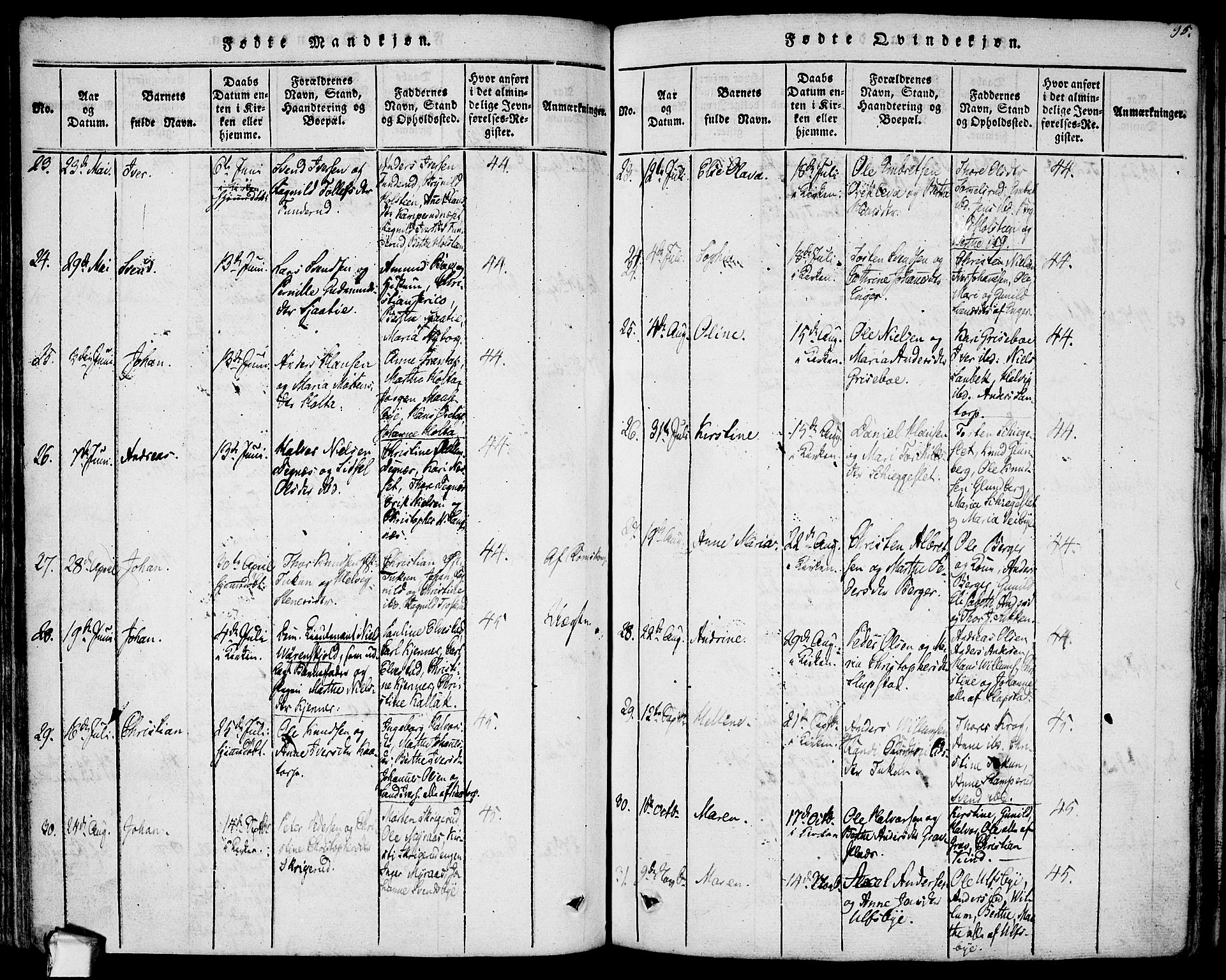 Rødenes prestekontor Kirkebøker, AV/SAO-A-2005/F/Fa/L0004: Parish register (official) no. I 4, 1814-1838, p. 95