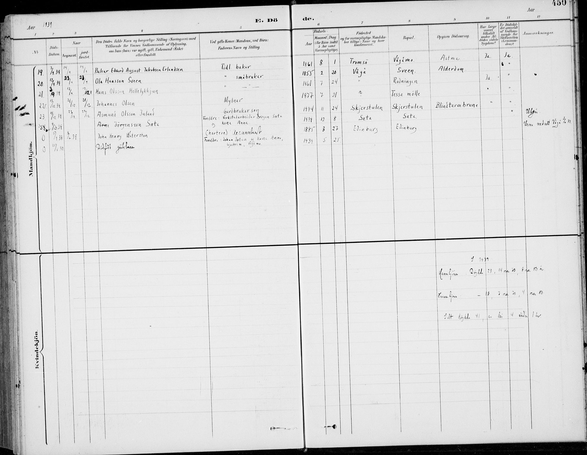 Vågå prestekontor, SAH/PREST-076/H/Ha/Hab/L0002: Parish register (copy) no. 2, 1894-1939, p. 450