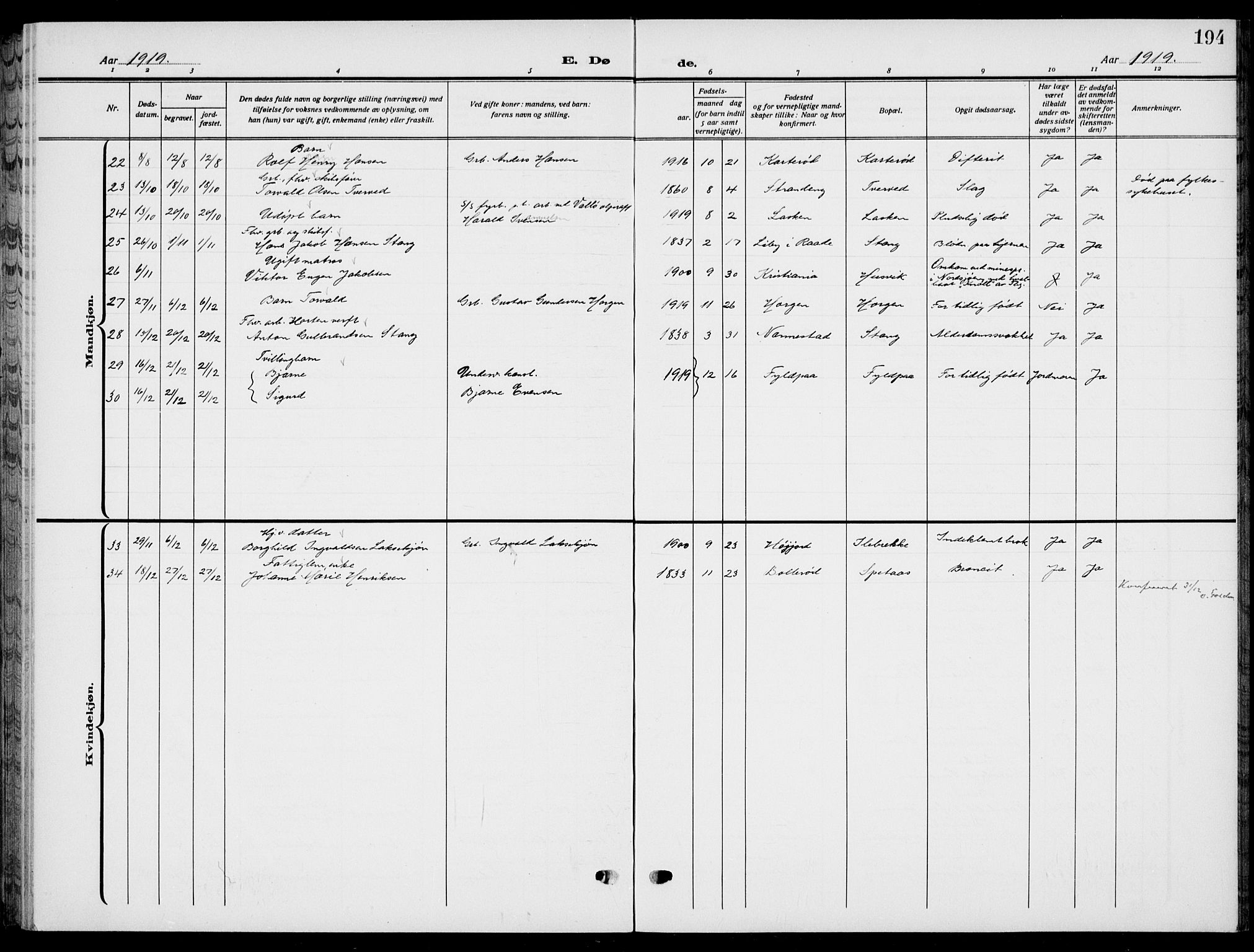 Sem kirkebøker, AV/SAKO-A-5/G/Gb/L0004: Parish register (copy) no. II 4, 1914-1937, p. 194