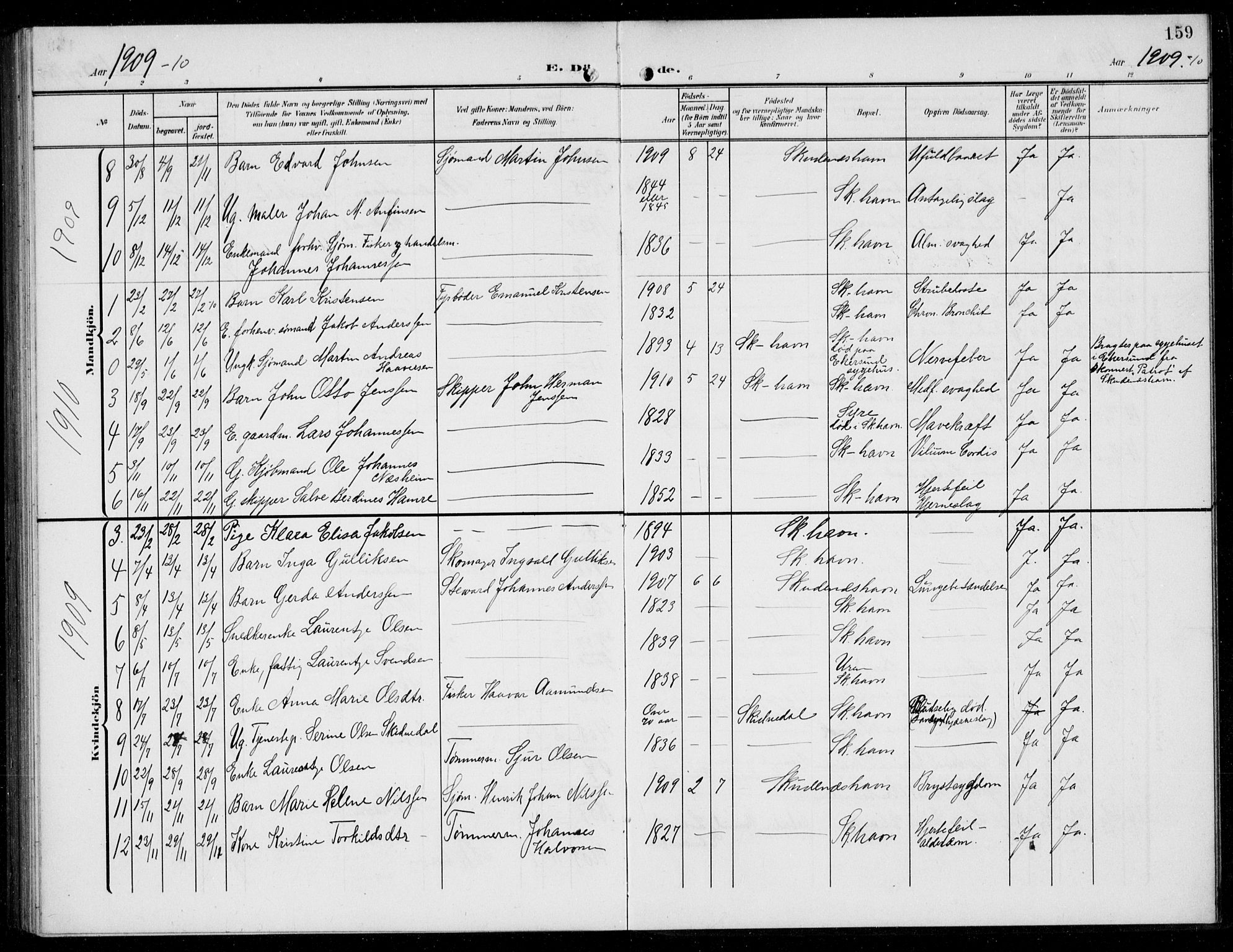Skudenes sokneprestkontor, SAST/A -101849/H/Ha/Hab/L0010: Parish register (copy) no. B 10, 1908-1936, p. 159