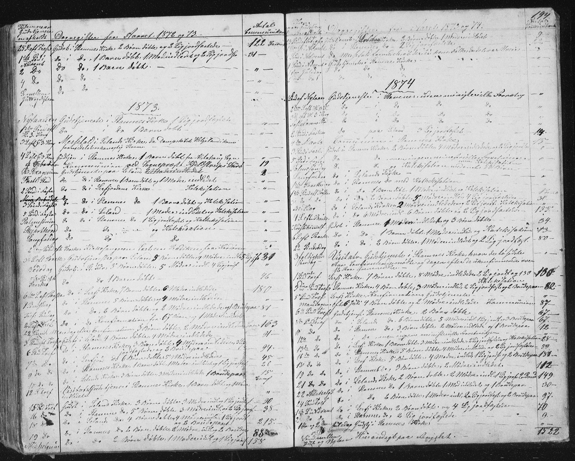 Ministerialprotokoller, klokkerbøker og fødselsregistre - Nordland, AV/SAT-A-1459/831/L0476: Parish register (copy) no. 831C03, 1866-1877, p. 194