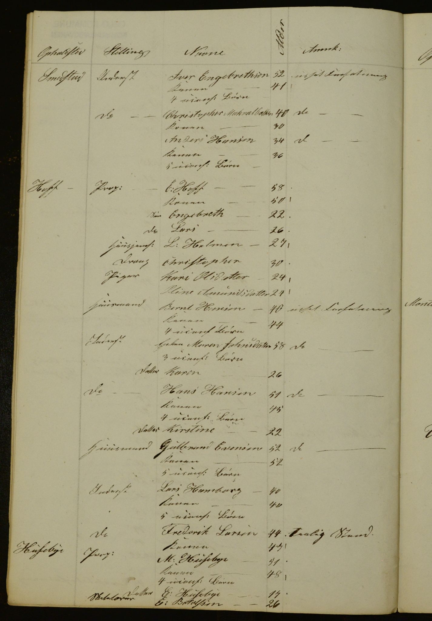 OBA, Census for Aker 1841, 1841