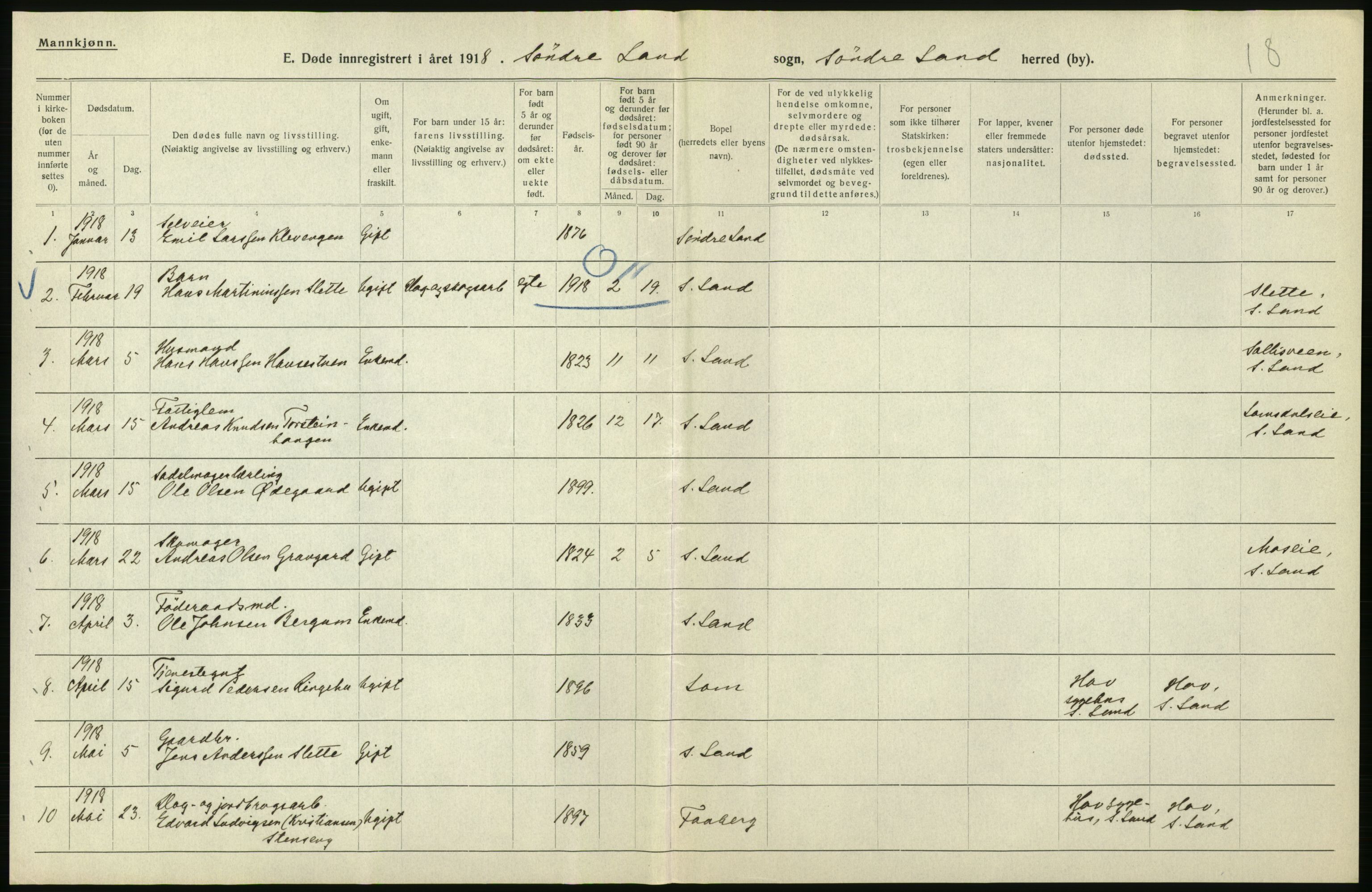 Statistisk sentralbyrå, Sosiodemografiske emner, Befolkning, RA/S-2228/D/Df/Dfb/Dfbh/L0017: Oppland fylke: Døde. Bygder og byer., 1918, p. 416