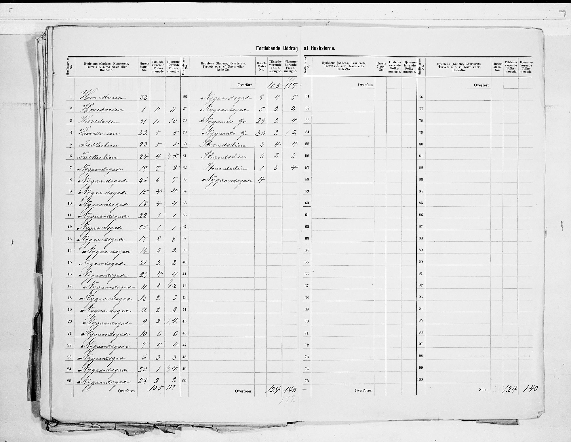 RA, 1900 census for Åsgårdstrand, 1900, p. 9