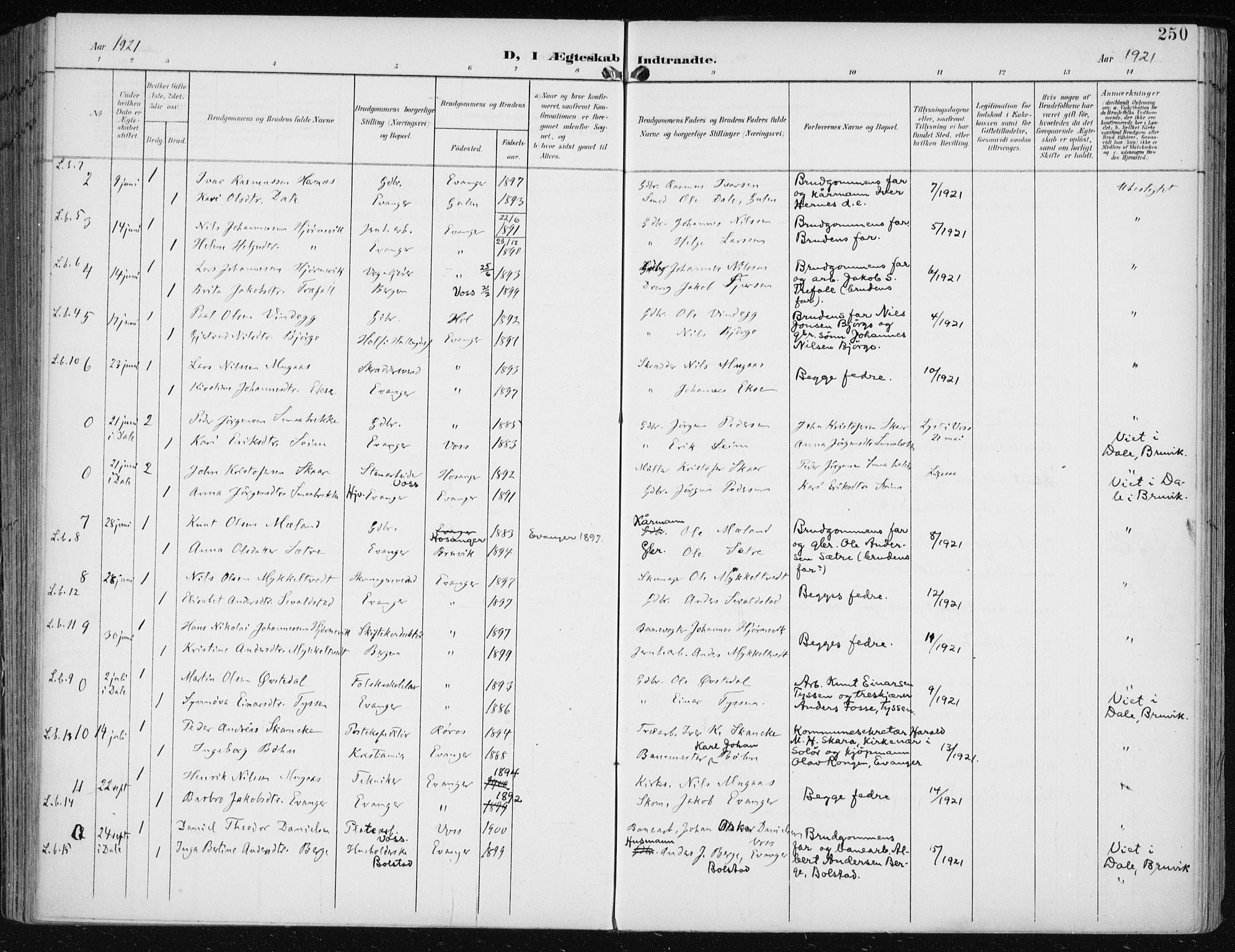 Evanger sokneprestembete, SAB/A-99924: Parish register (official) no. A  3, 1900-1930, p. 250