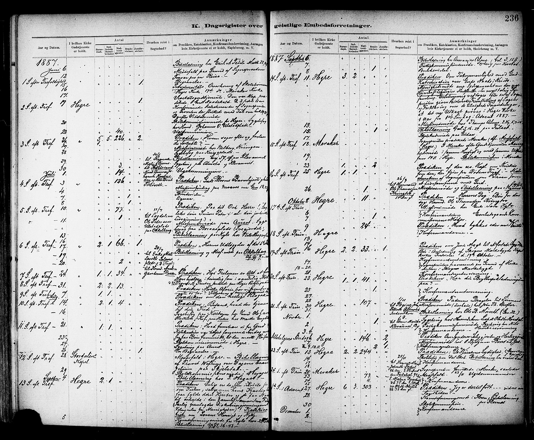 Ministerialprotokoller, klokkerbøker og fødselsregistre - Nord-Trøndelag, SAT/A-1458/703/L0030: Parish register (official) no. 703A03, 1880-1892, p. 236
