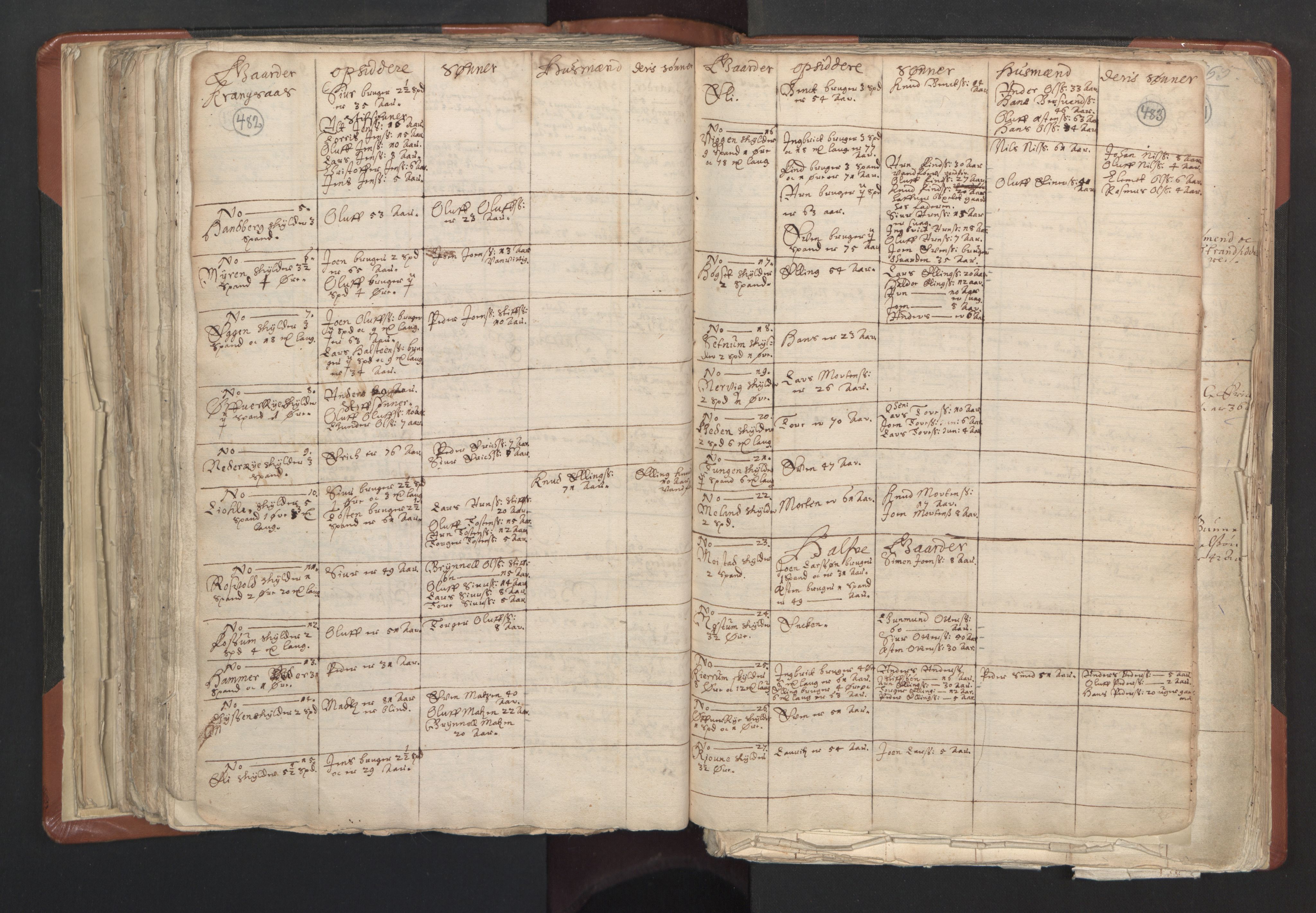 RA, Vicar's Census 1664-1666, no. 31: Dalane deanery, 1664-1666, p. 482-483