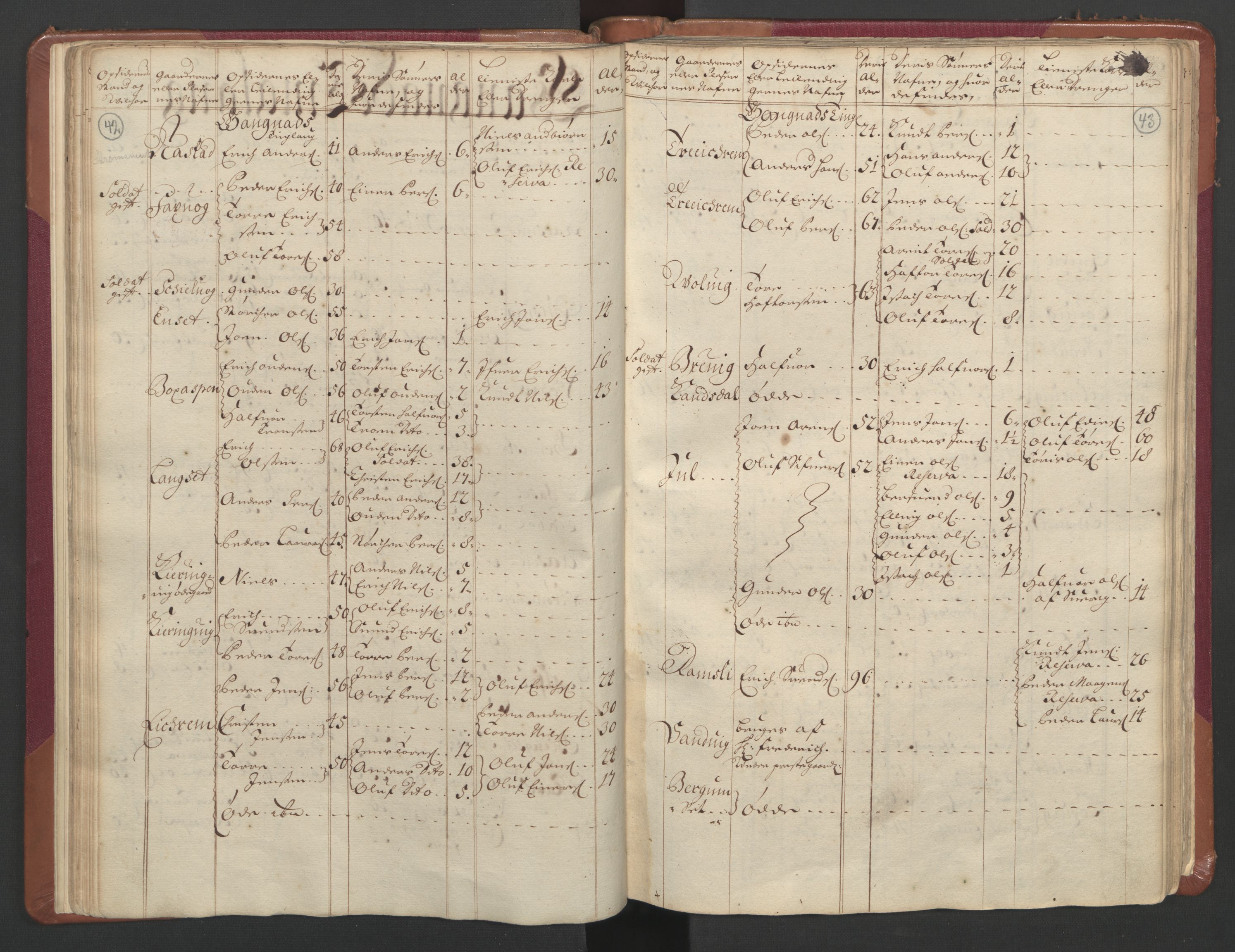 RA, Census (manntall) 1701, no. 11: Nordmøre fogderi and Romsdal fogderi, 1701, p. 42-43