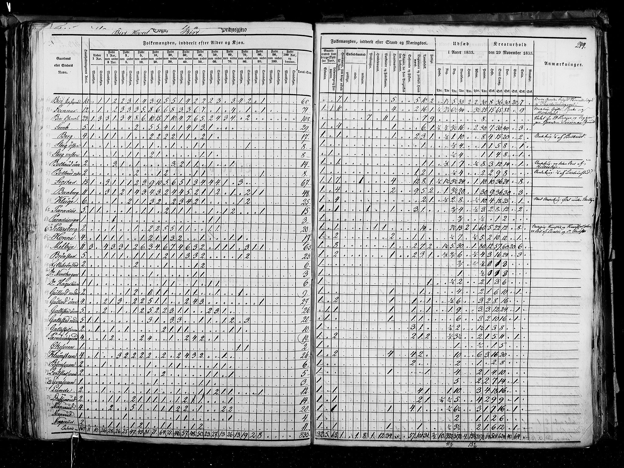 RA, Census 1835, vol. 3: Hedemarken amt og Kristians amt, 1835, p. 249