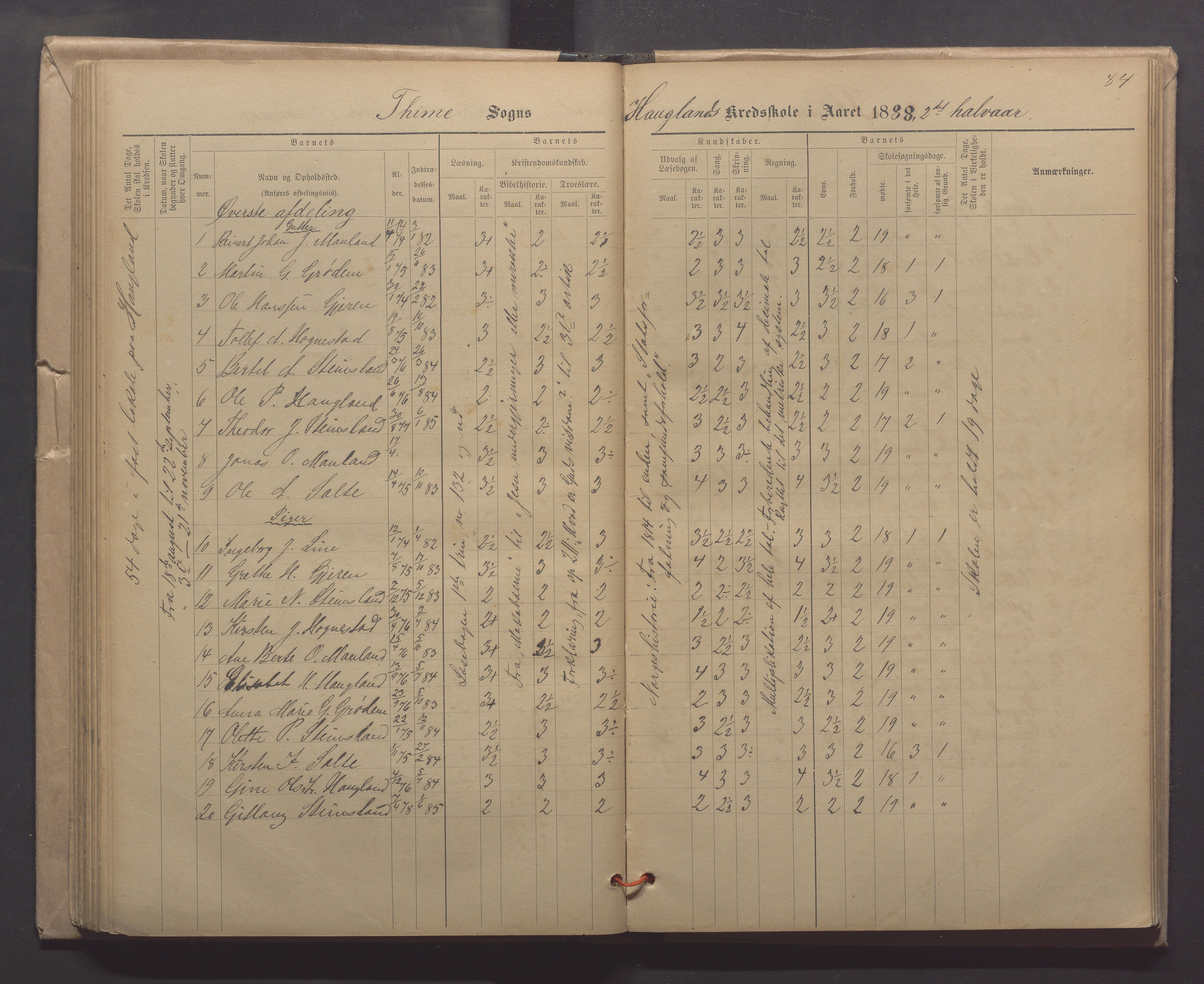 Time kommune - Line/Hognestad skole, IKAR/K-100802/H/L0003: Skoleprotokoll, 1879-1890, p. 84