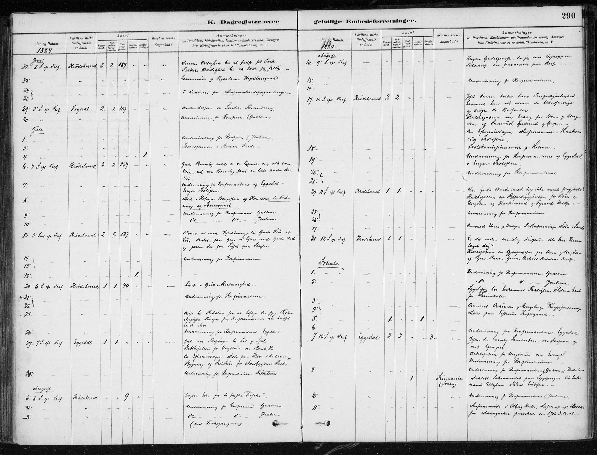 Krødsherad kirkebøker, AV/SAKO-A-19/F/Fa/L0005: Parish register (official) no. 5, 1879-1888, p. 290