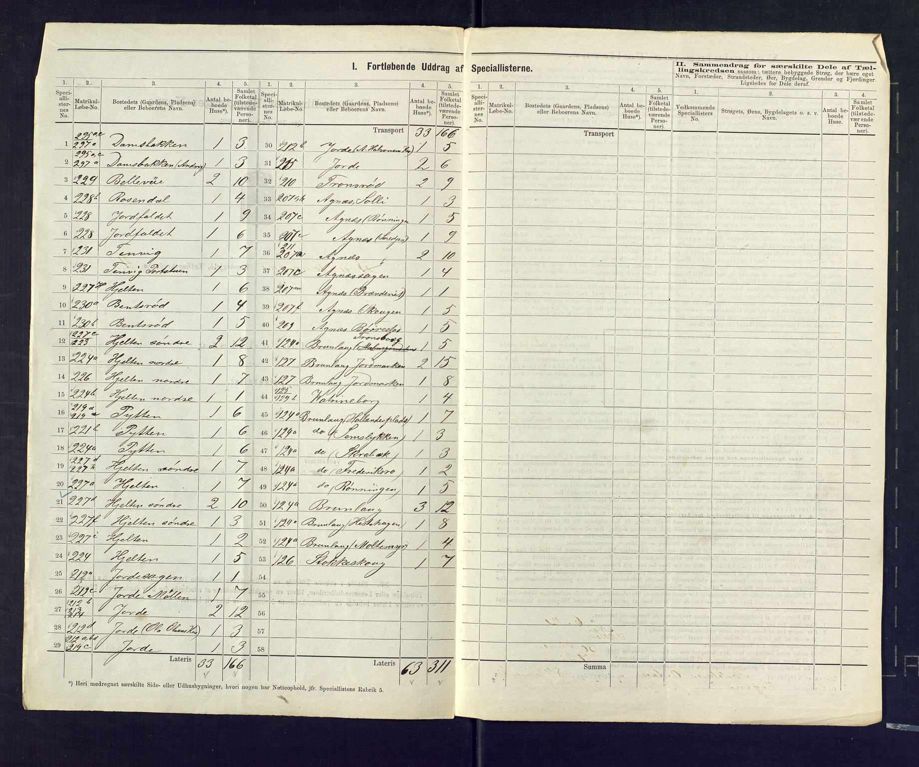 SAKO, 1875 census for 0726P Brunlanes, 1875, p. 15