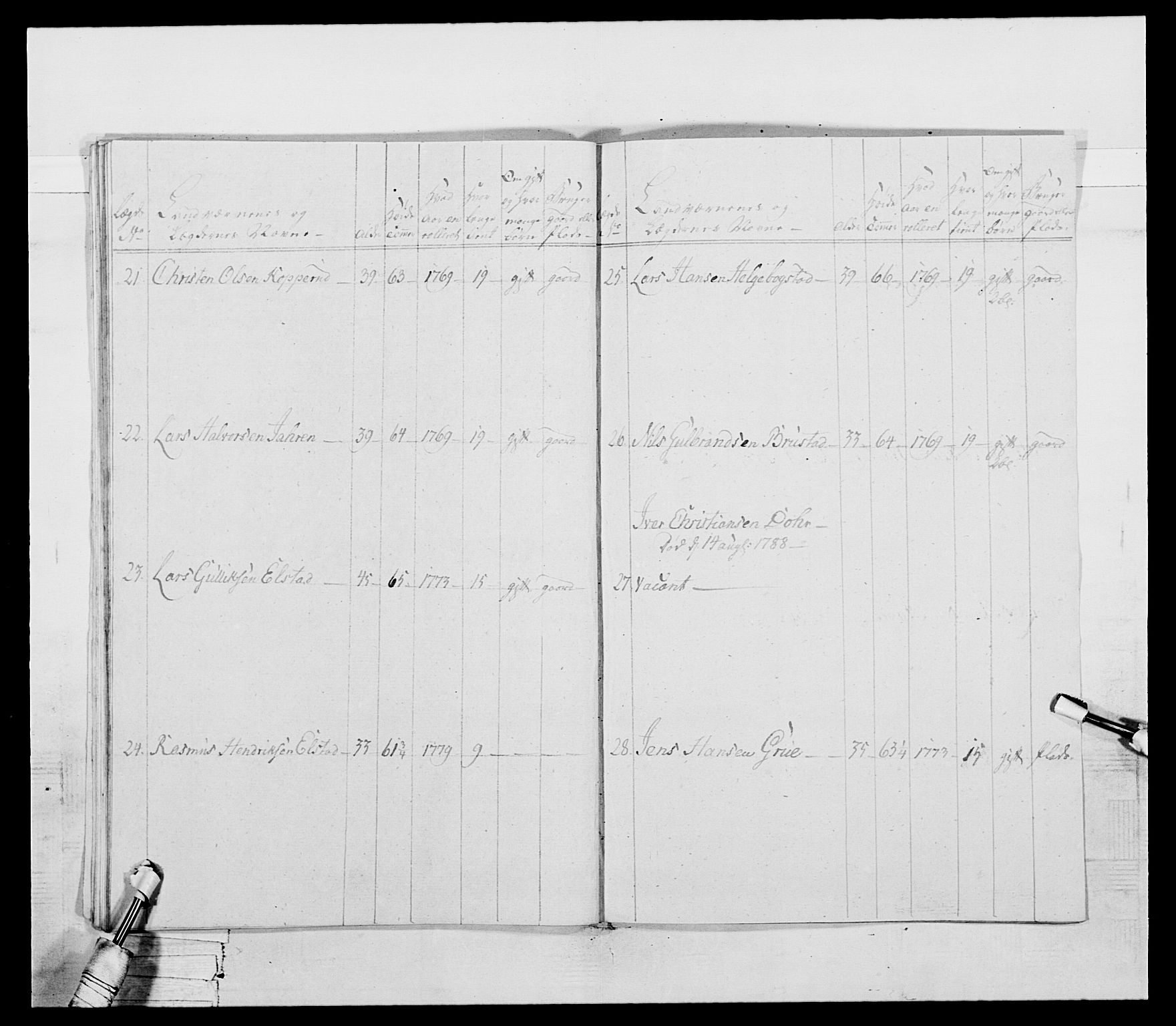 Generalitets- og kommissariatskollegiet, Det kongelige norske kommissariatskollegium, AV/RA-EA-5420/E/Eh/L0045: 2. Akershusiske nasjonale infanteriregiment, 1789, p. 400