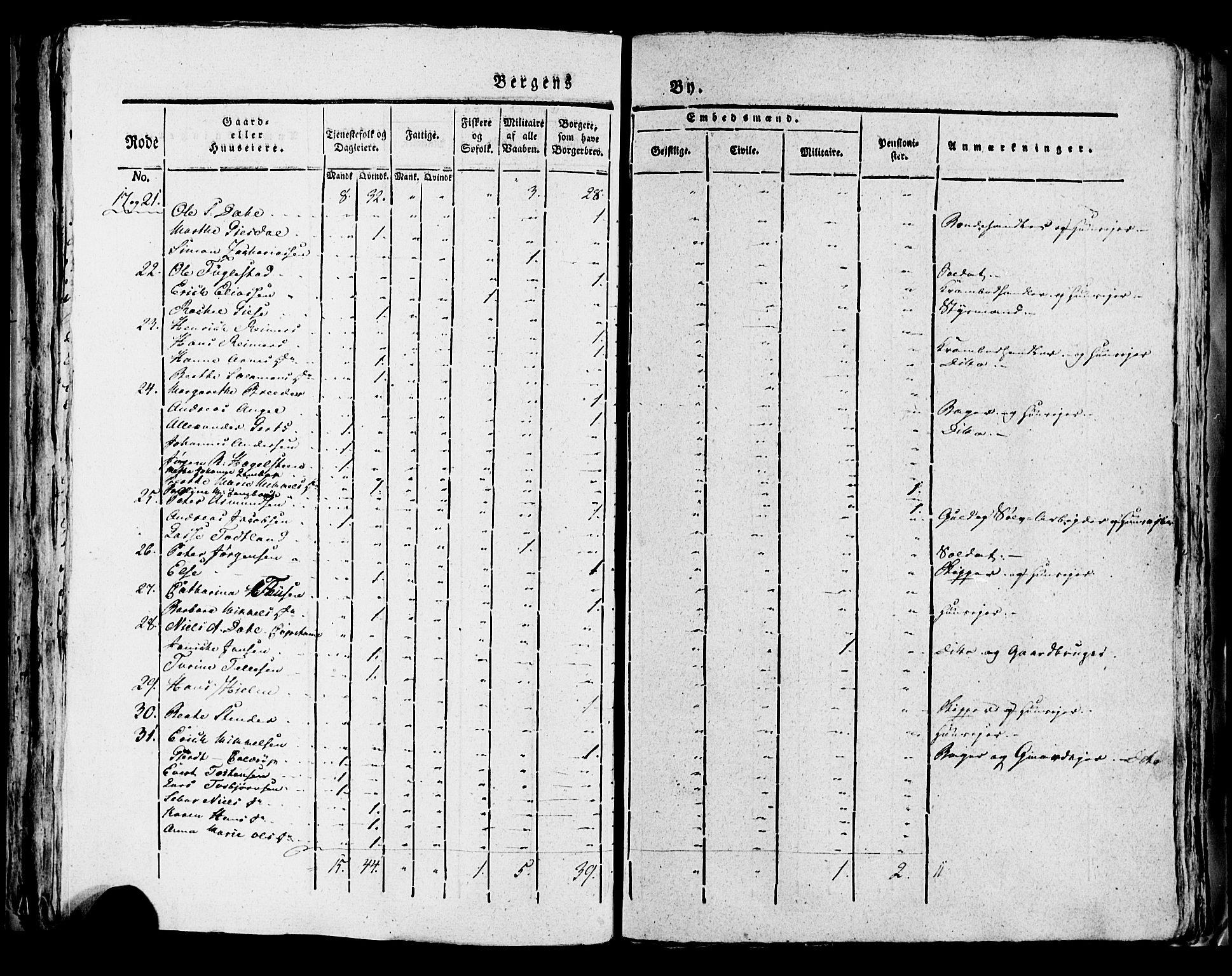 SAB, 1815 Census for Bergen, 1815, p. 420