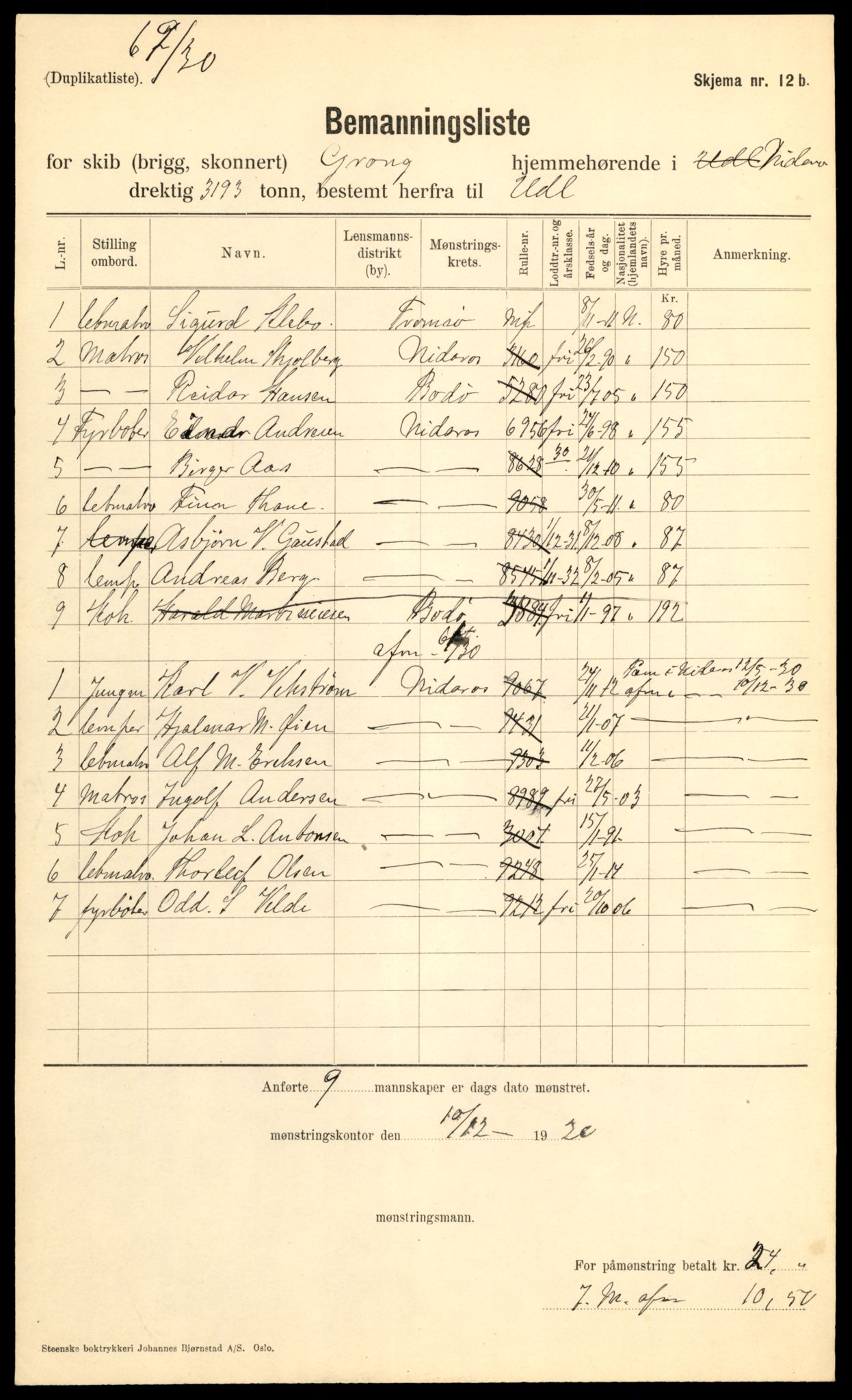 Trondheim sjømannskontor, AV/SAT-A-4709/1/G/L0001: Bemanningslister, 1930-1937, p. 11