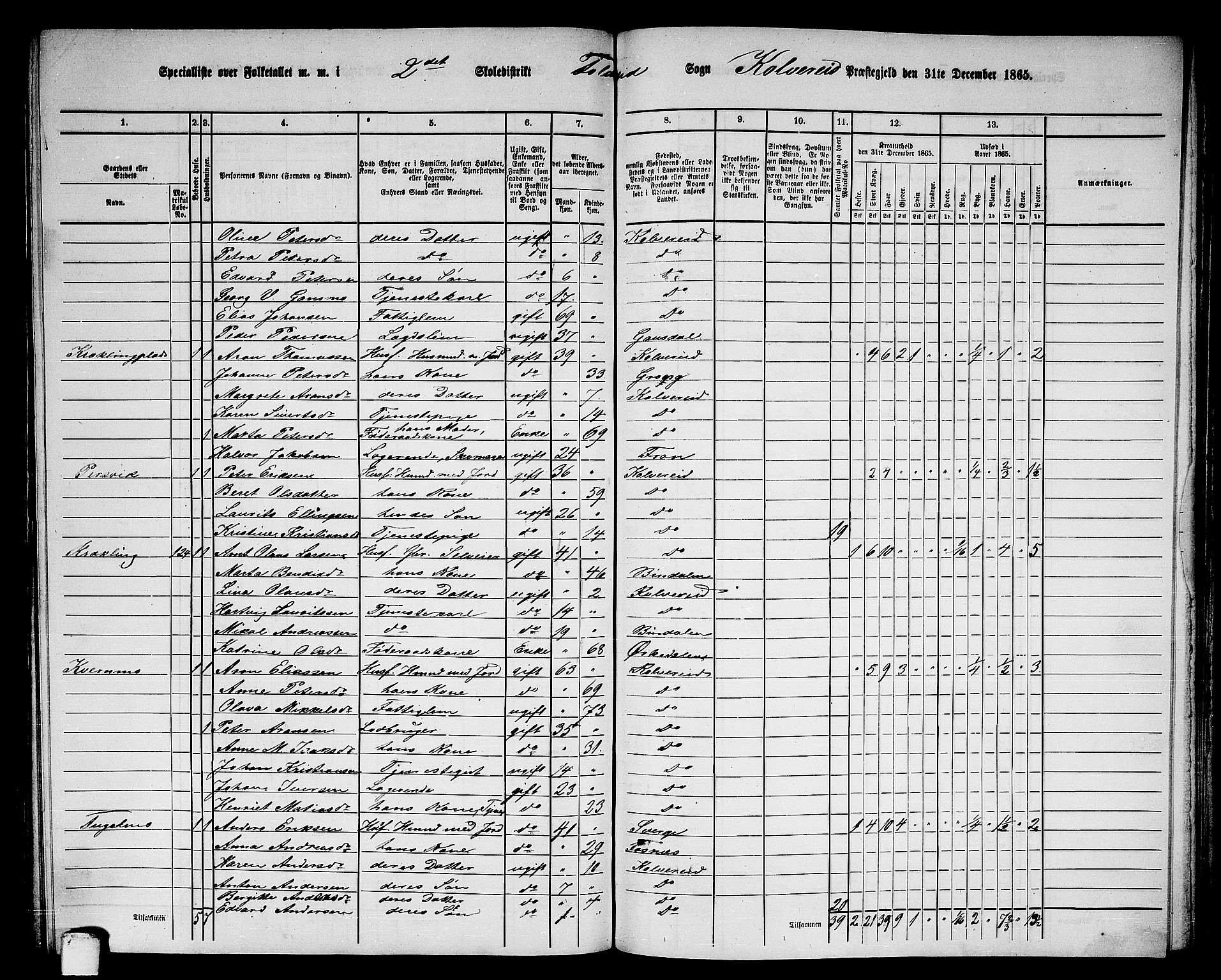 RA, 1865 census for Kolvereid, 1865, p. 30