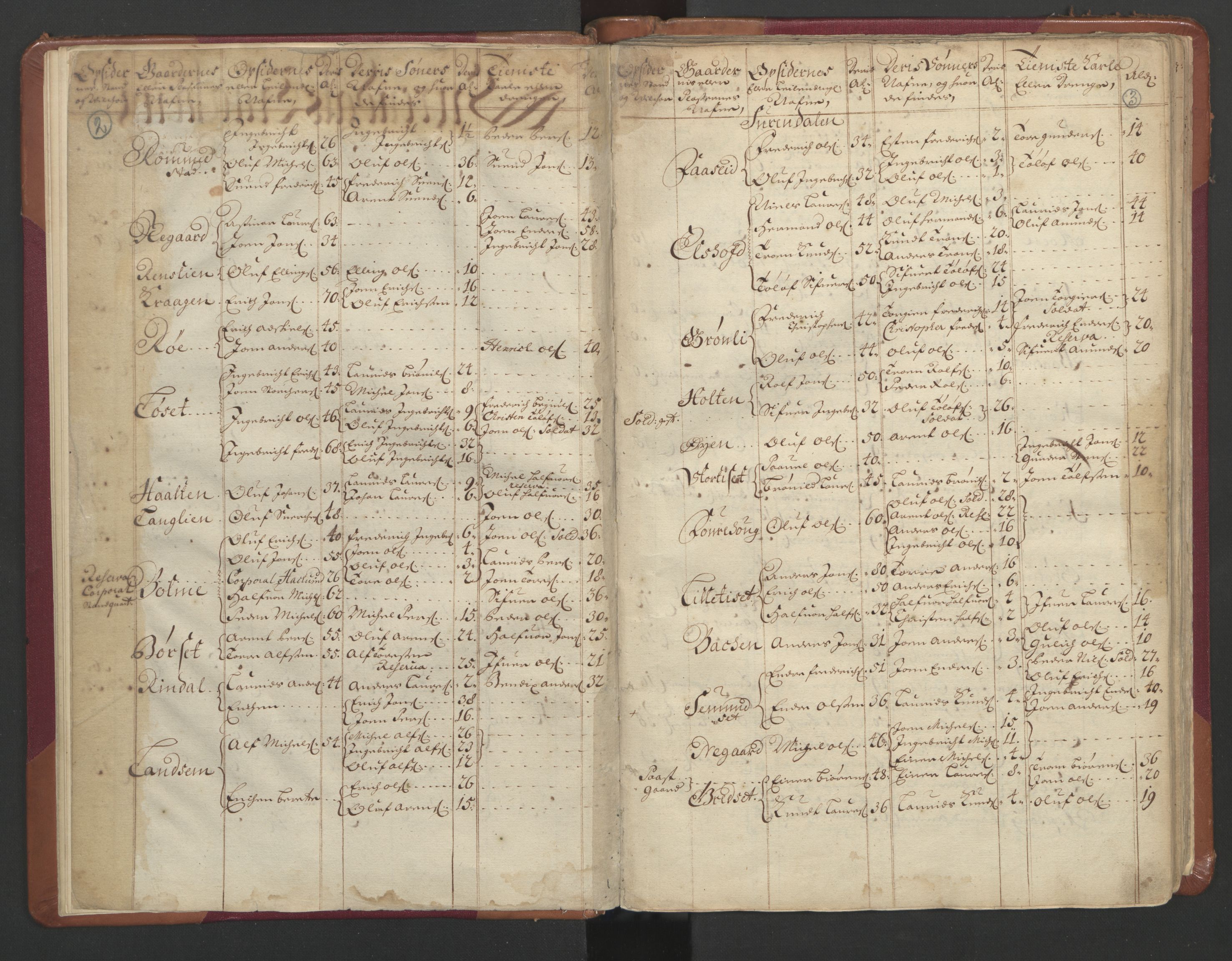 RA, Census (manntall) 1701, no. 11: Nordmøre fogderi and Romsdal fogderi, 1701, p. 2-3