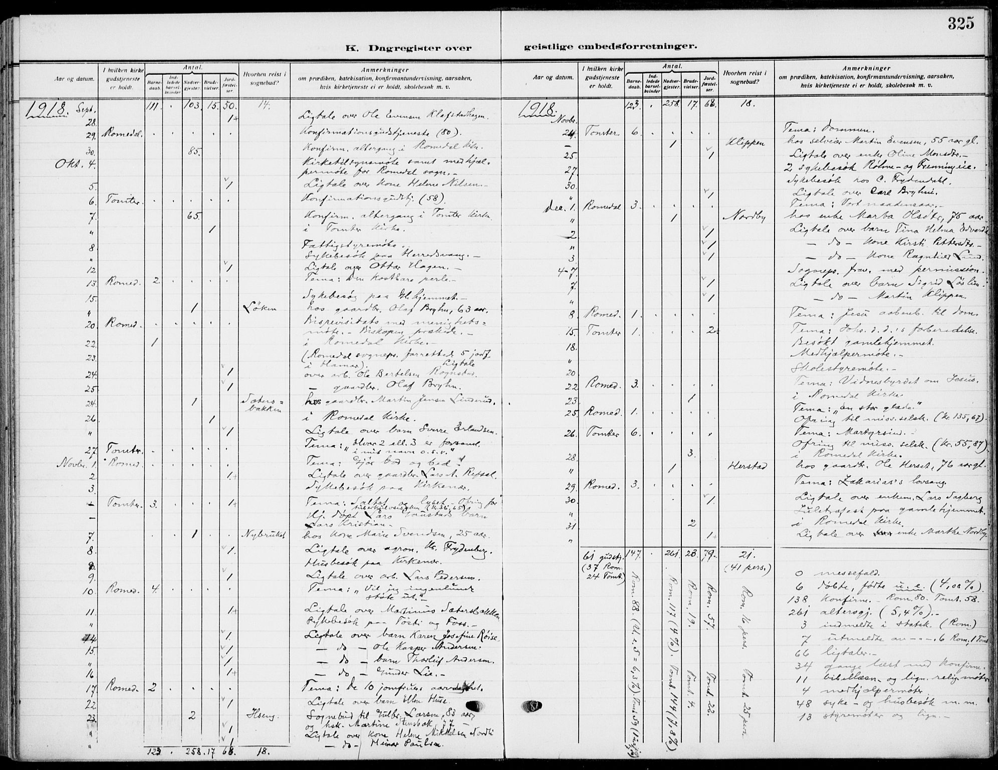 Romedal prestekontor, AV/SAH-PREST-004/K/L0012: Parish register (official) no. 12, 1913-1935, p. 325